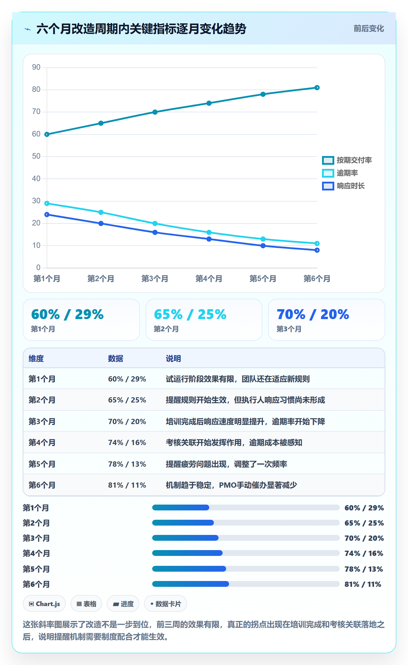 任务提醒自动提醒教程:PMO制度设计,避坑指南