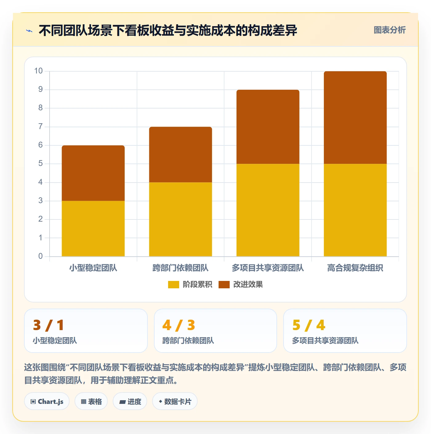 泳道落地方案:项目负责人开展看板的效率提升案例解析