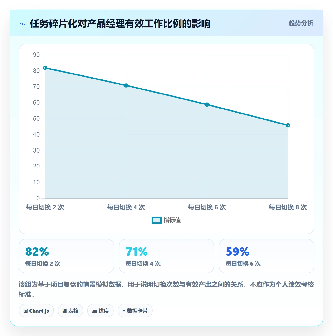 人力资源计划可用工时全流程:产品经理效率提升与一文讲清