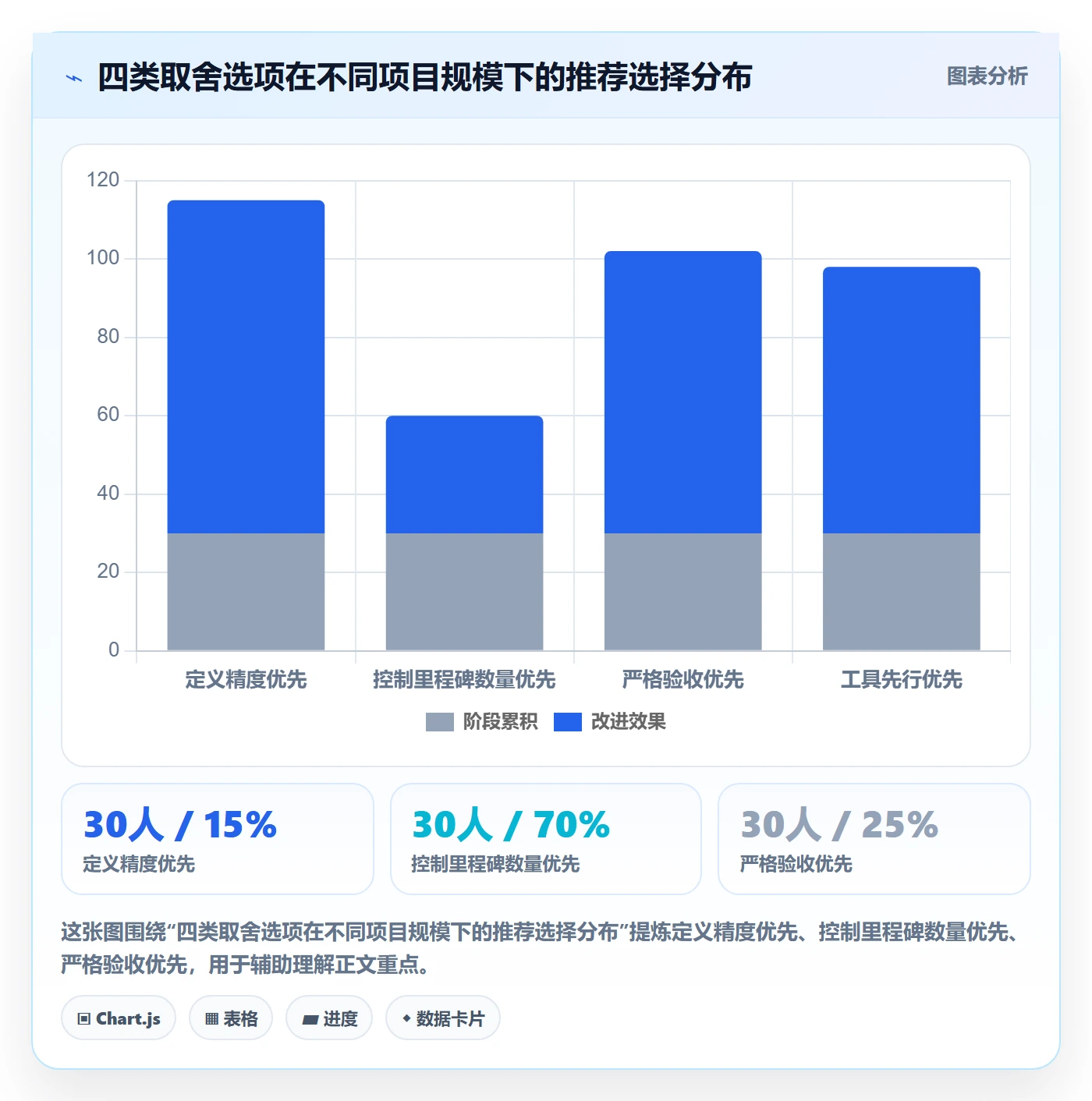 里程碑怎么做?项目经理协同管理:里程碑从0到1