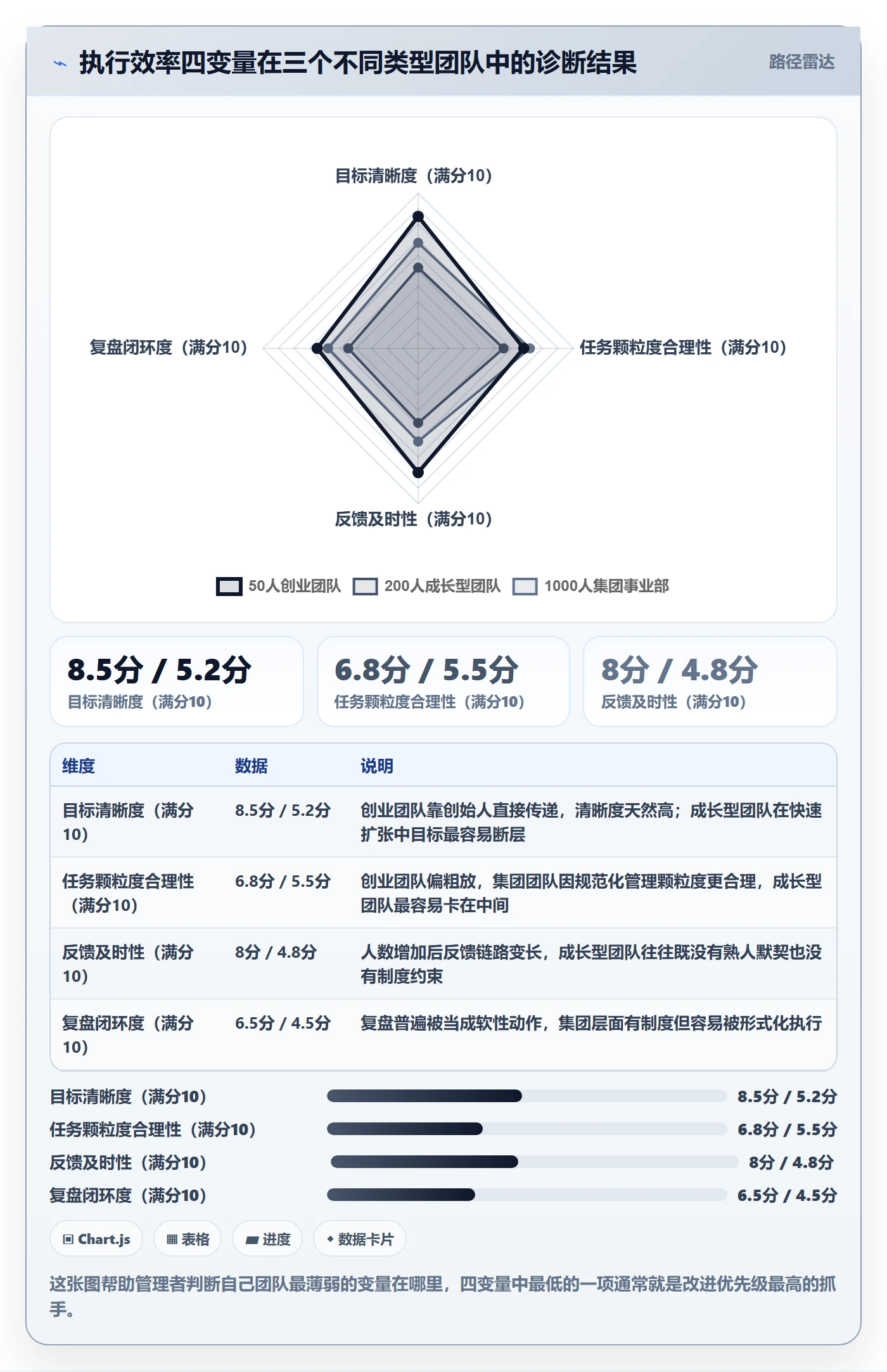 完成实操方法:企业管理者提升任务执行效率的最佳实践方法与模板
