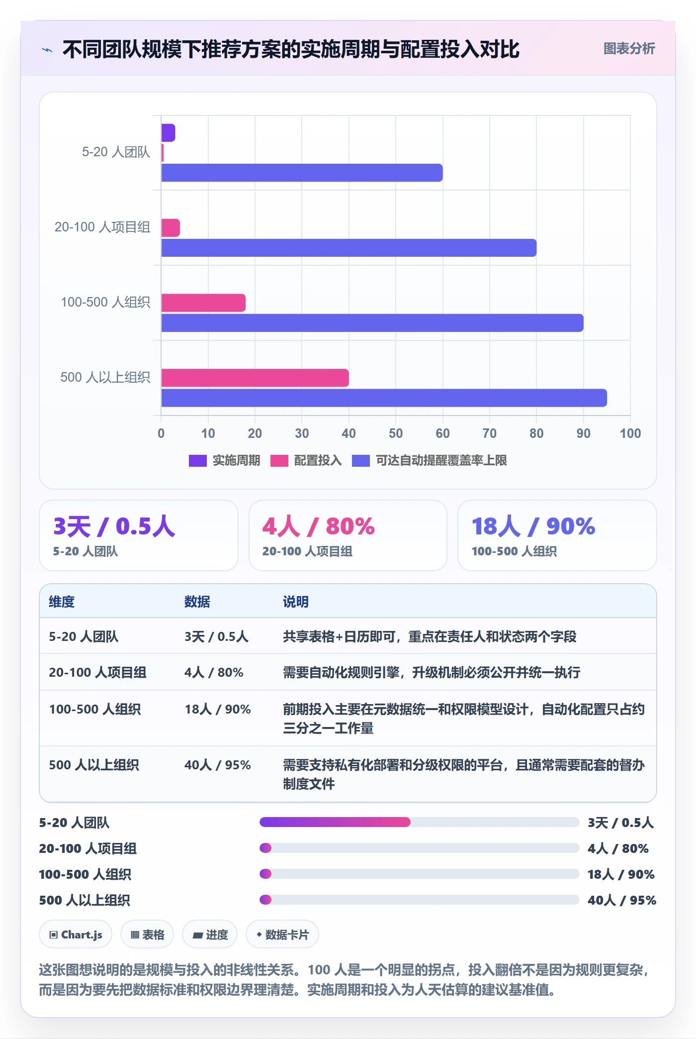 督办实操方法：跨部门团队提升任务提醒效率的流程优化方法与模板