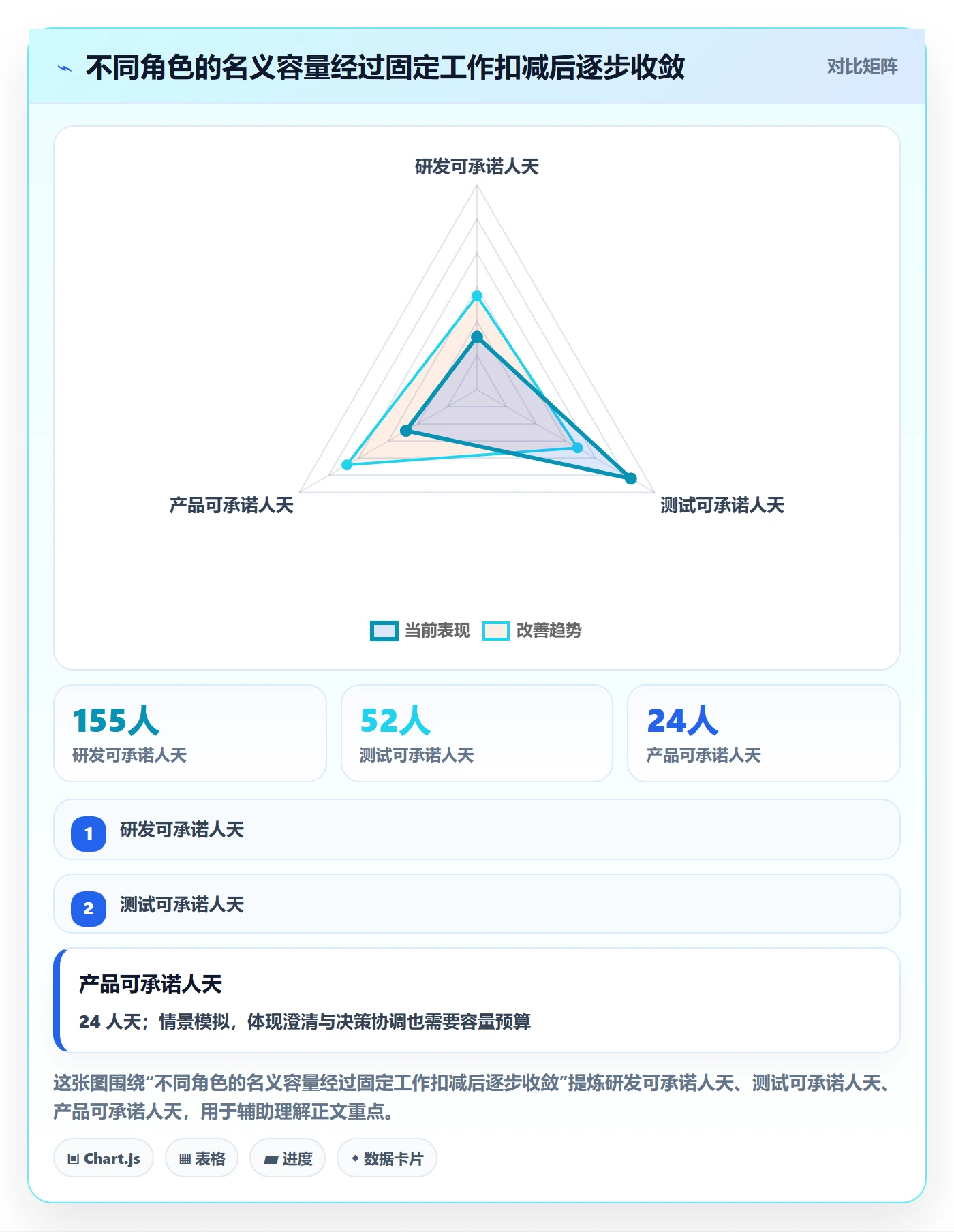 需求排期如何做好版本规划?管理层入门指南与操作步骤