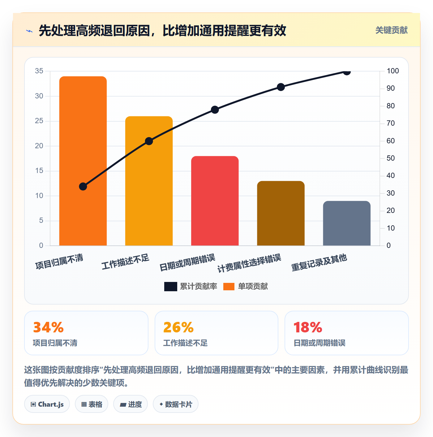 工时表如何做好审批?产品经理实操方法与操作步骤