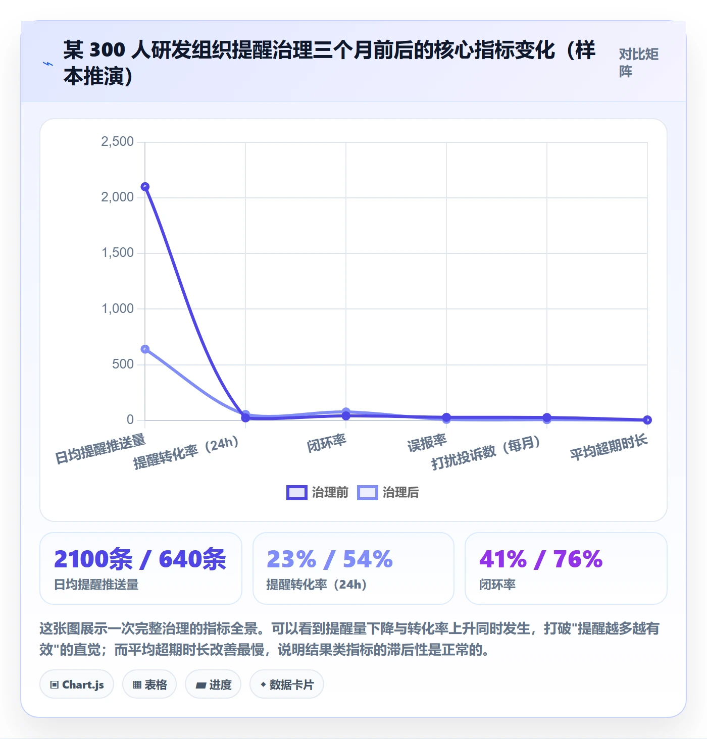 超期提醒流程与规范:产品经理任务提醒流程优化关键指标