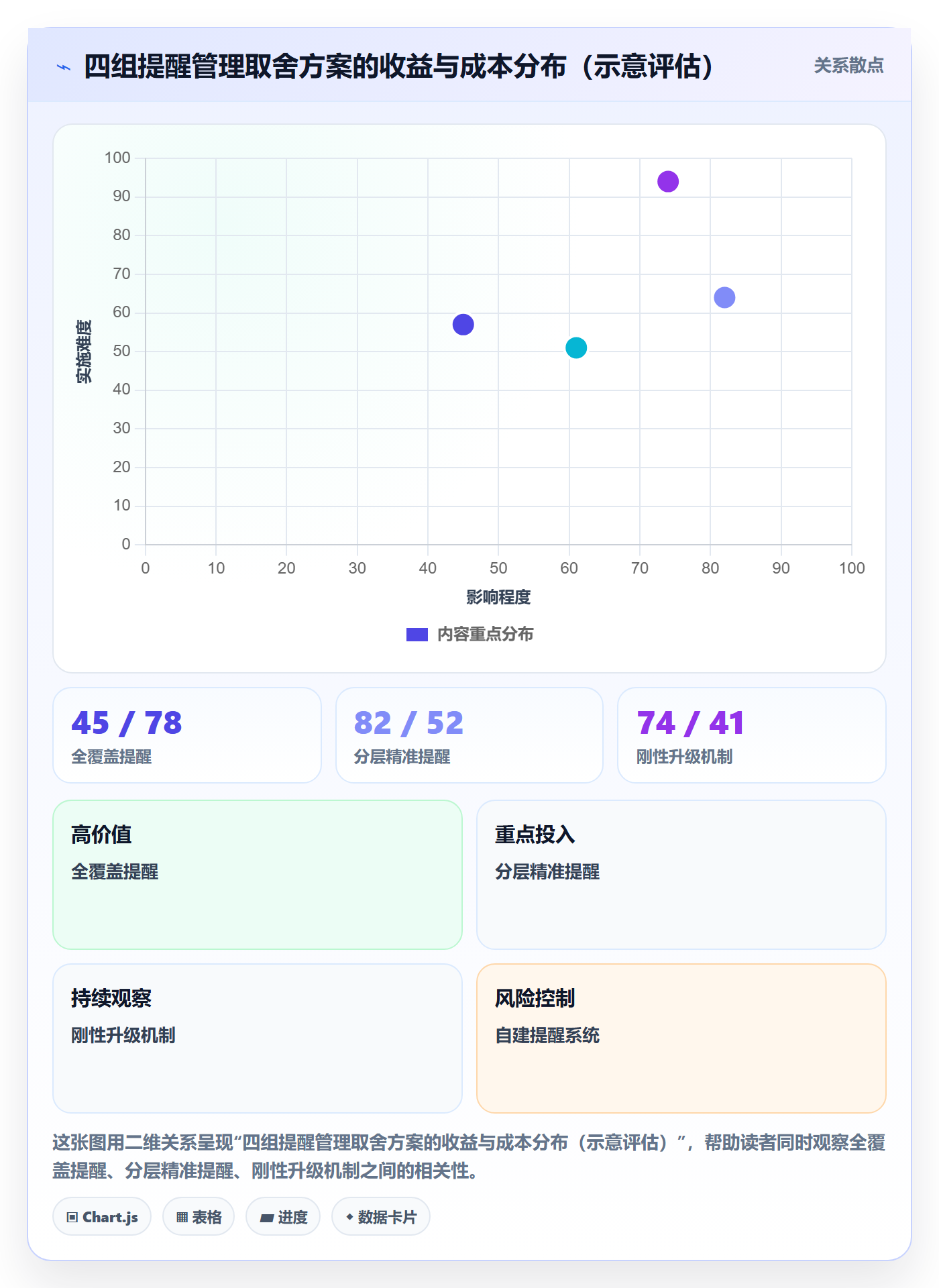 到期提醒管理指南：管理层如何做好任务提醒，实操方法全流程