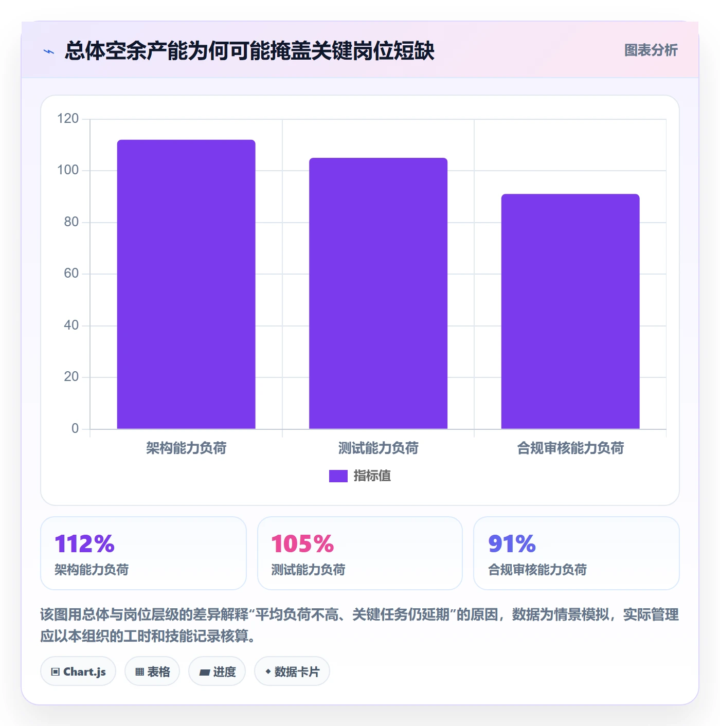 资源占用实操方法：管理层提升资源管理效率的最佳实践方法与模板