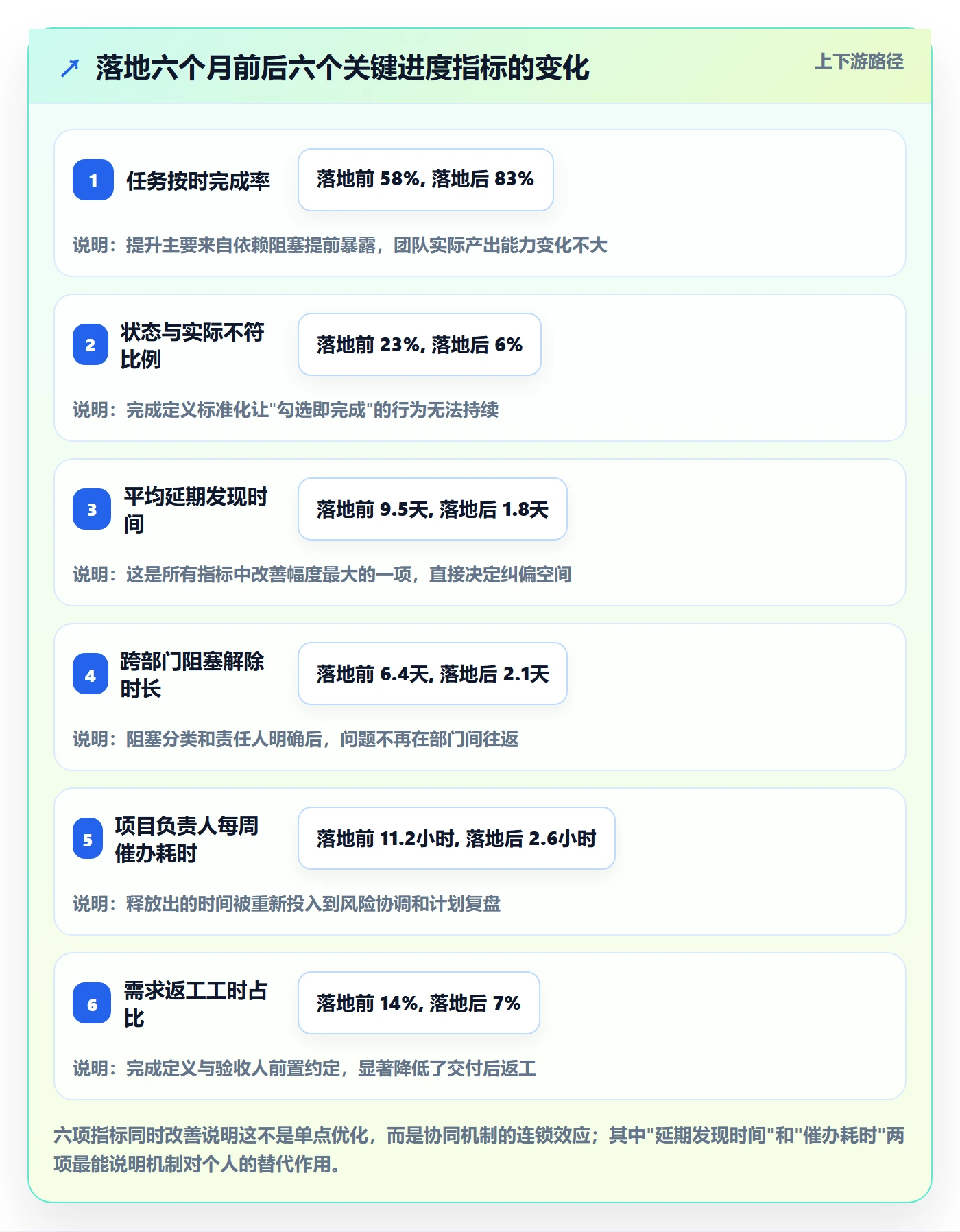 任务进度落地方案:项目负责人开展进度管理的协同管理案例解析