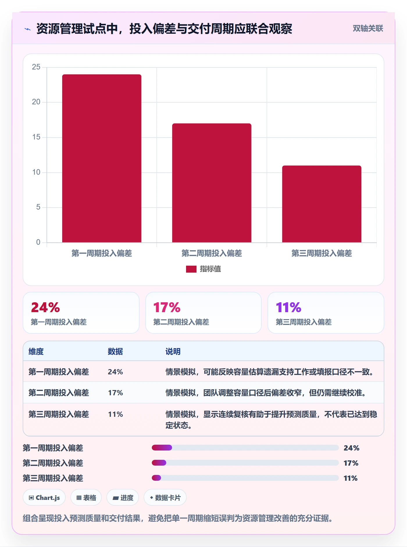 团队管理指南:PMO如何做好资源管理,最佳实践全流程