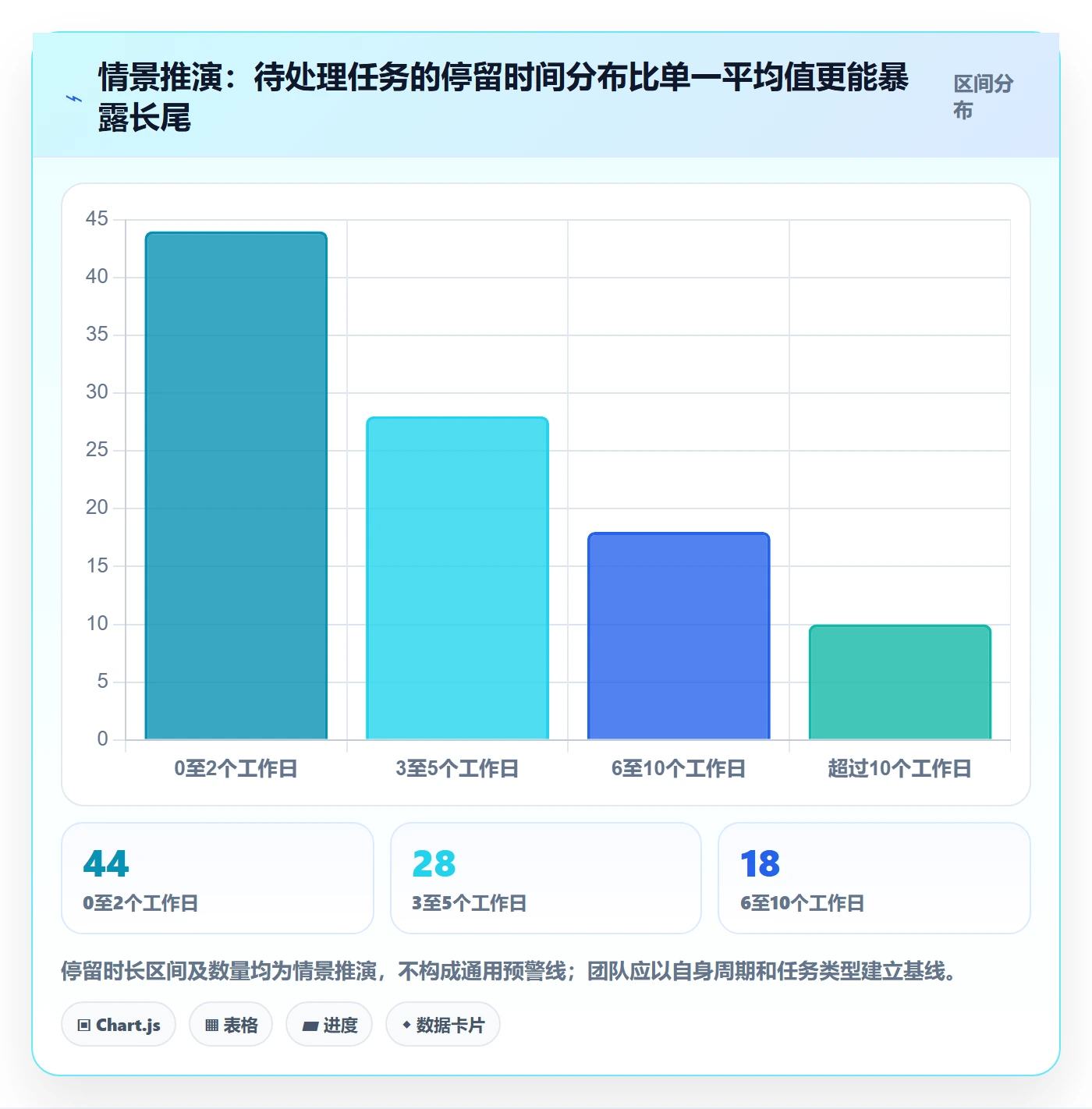 看板待处理教程:项目成员落地方案,避坑指南