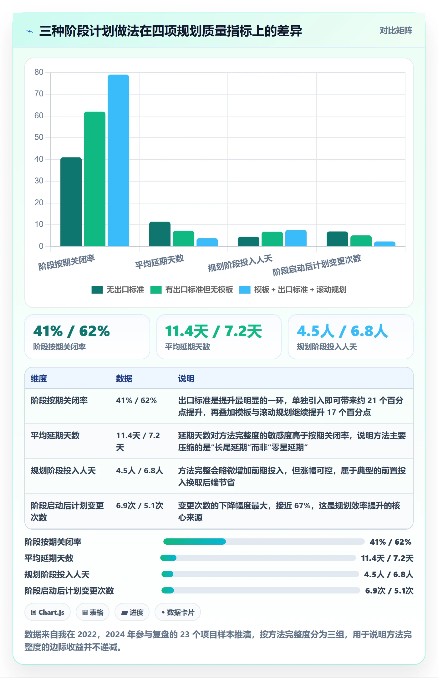 阶段计划实操方法：项目经理提升项目规划效率的入门指南方法与模板