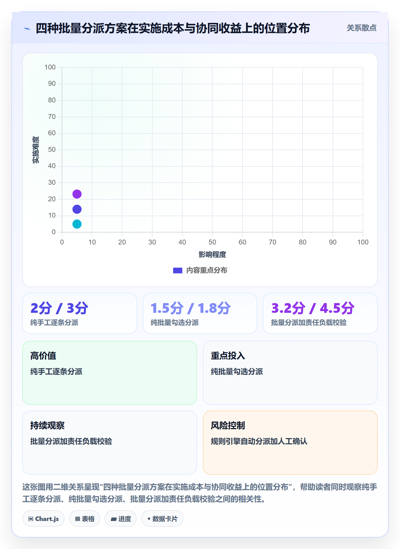 批量分配怎么做？项目负责人协同管理：任务分派从0到1