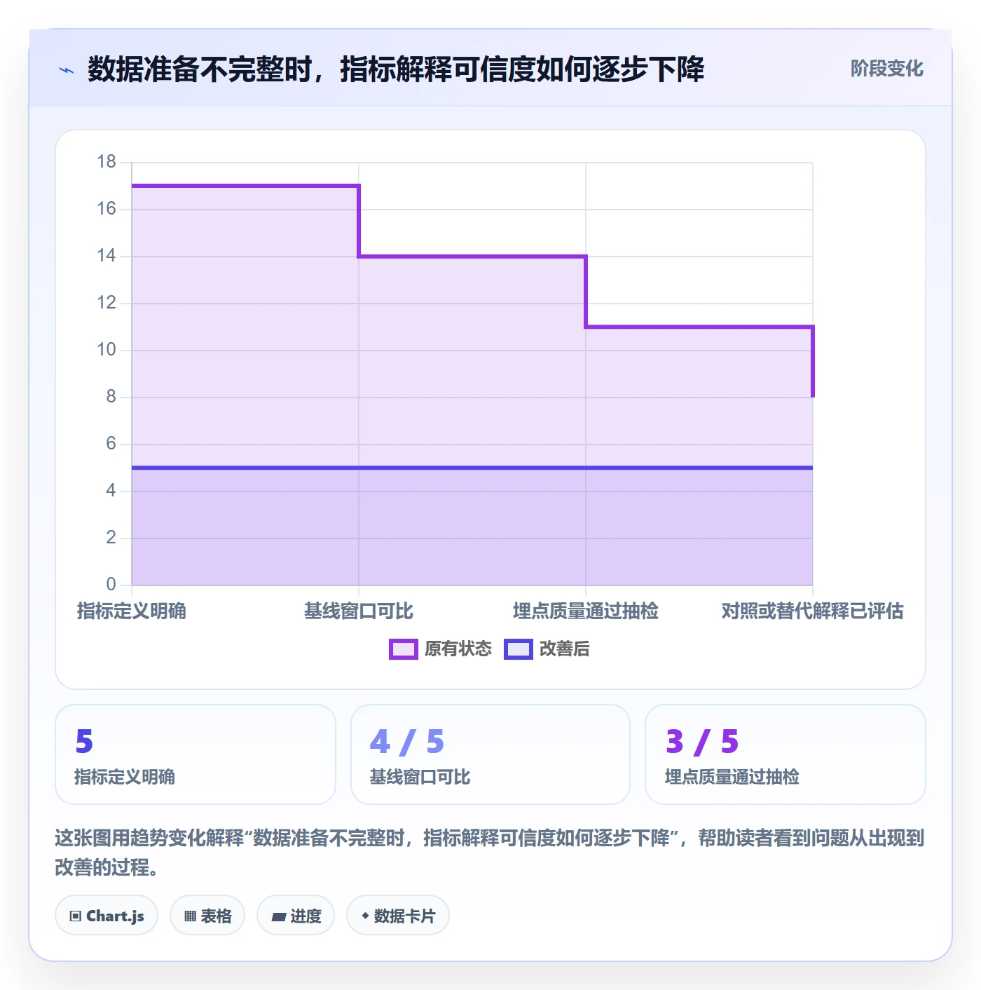 用户故事管理指南：PMO如何做好产品需求，数据分析全流程