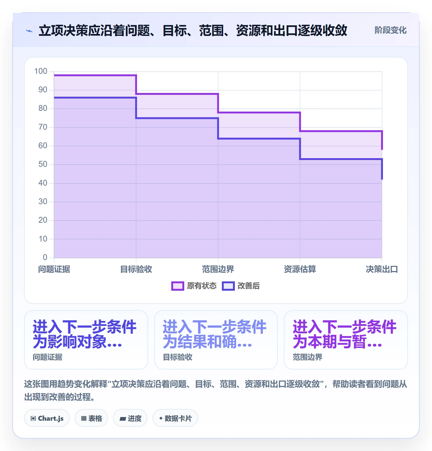 项目成员怎么做?项目经理效率提升:项目立项从0到1