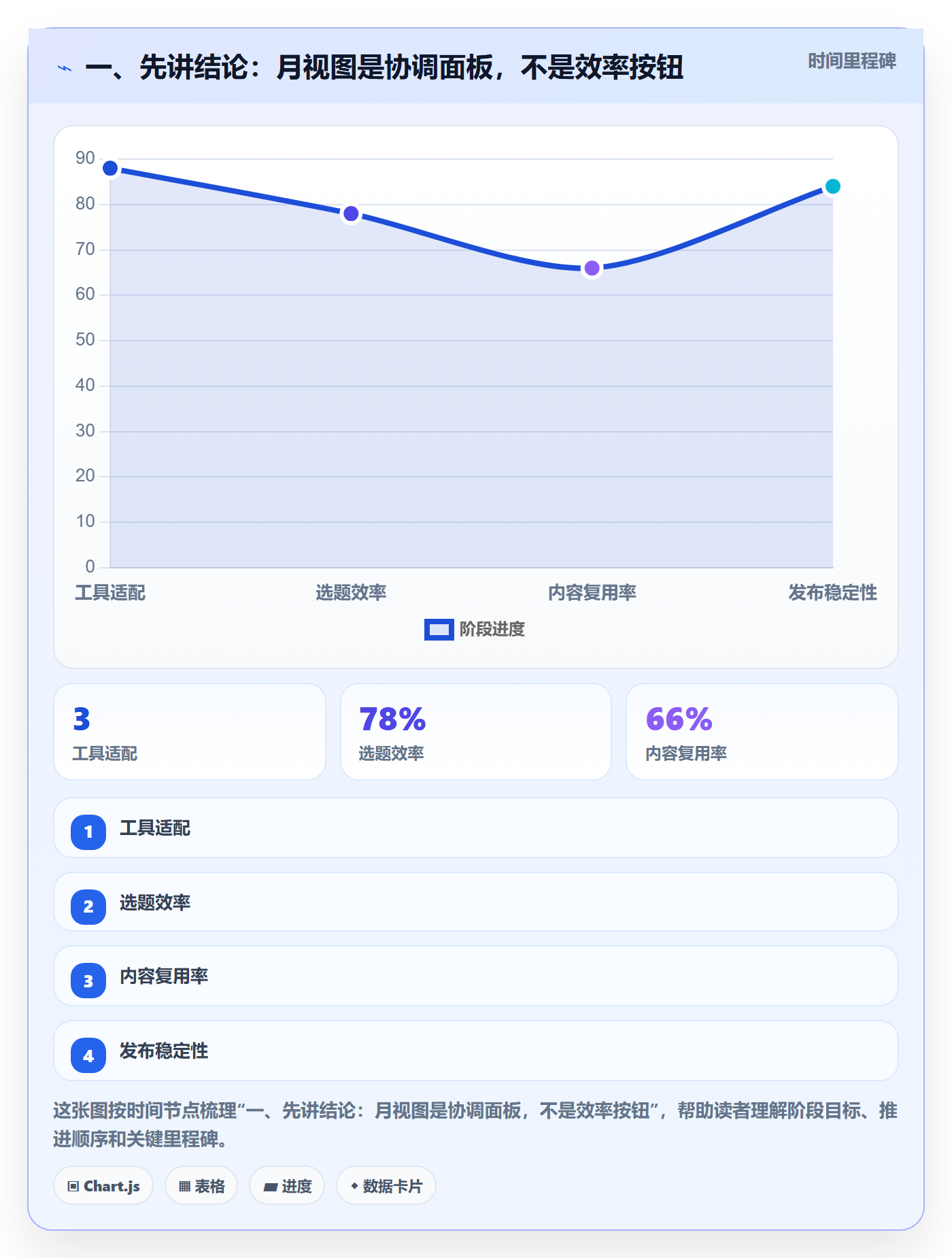 日历视图月视图全流程：跨部门团队效率提升与一文讲清