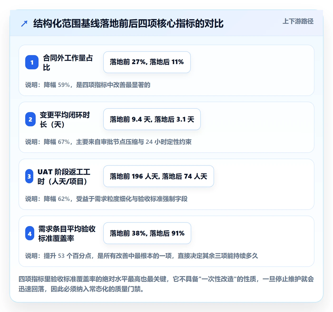 交付范围落地方案:项目负责人开展项目范围的最佳实践案例解析