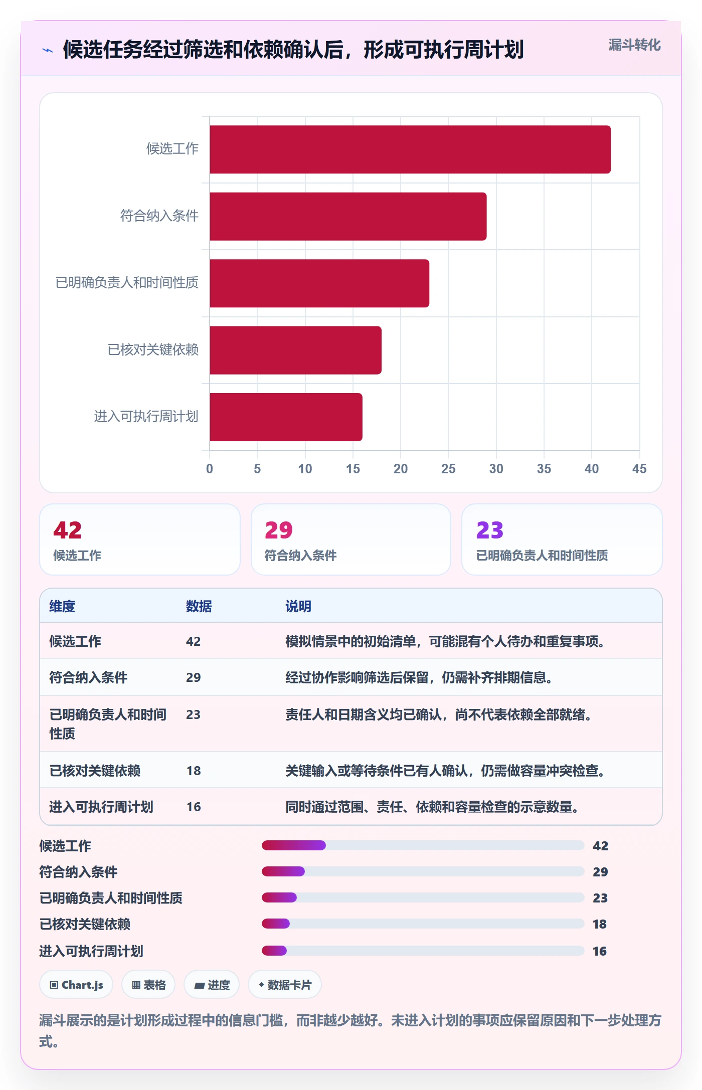周视图管理指南:研发团队如何做好日历视图,实操方法全流程