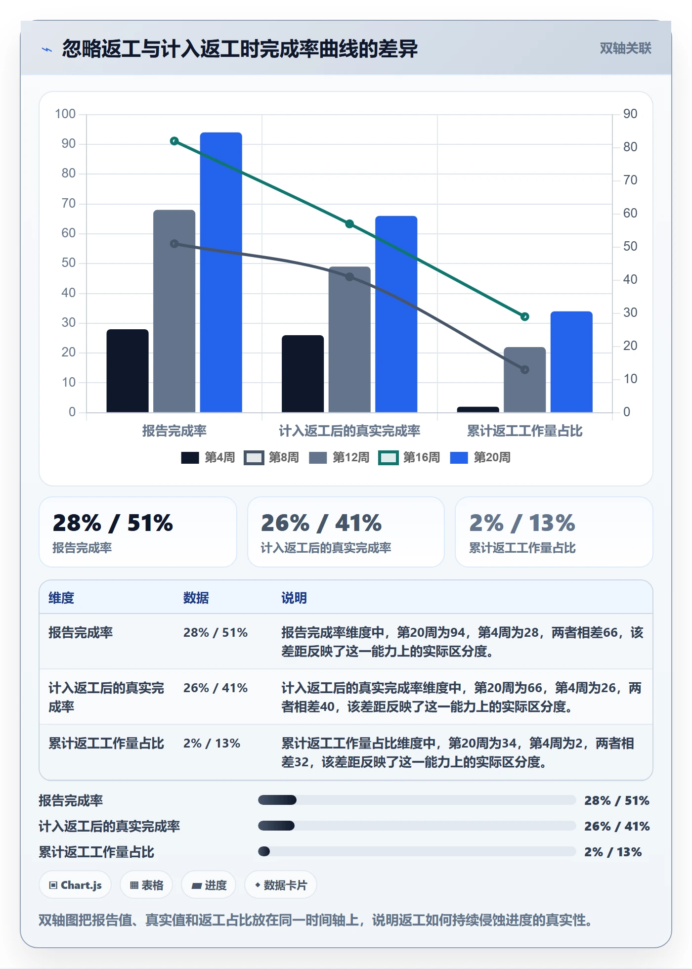 进度管理完成率教程:实施团队数据分析,避坑指南