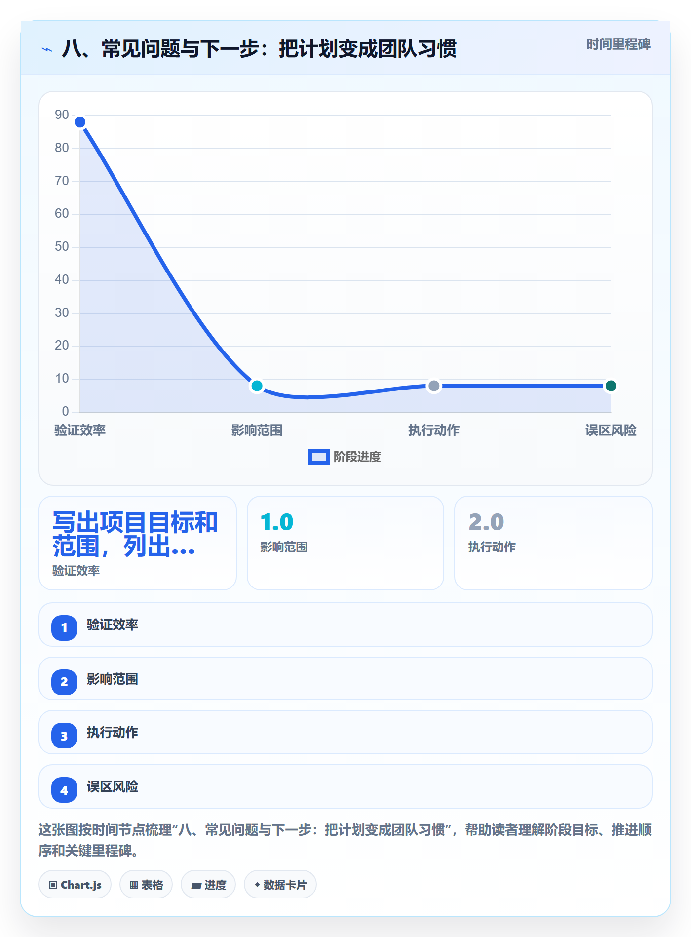 八、常见问题与下一步:把计划变成团队习惯