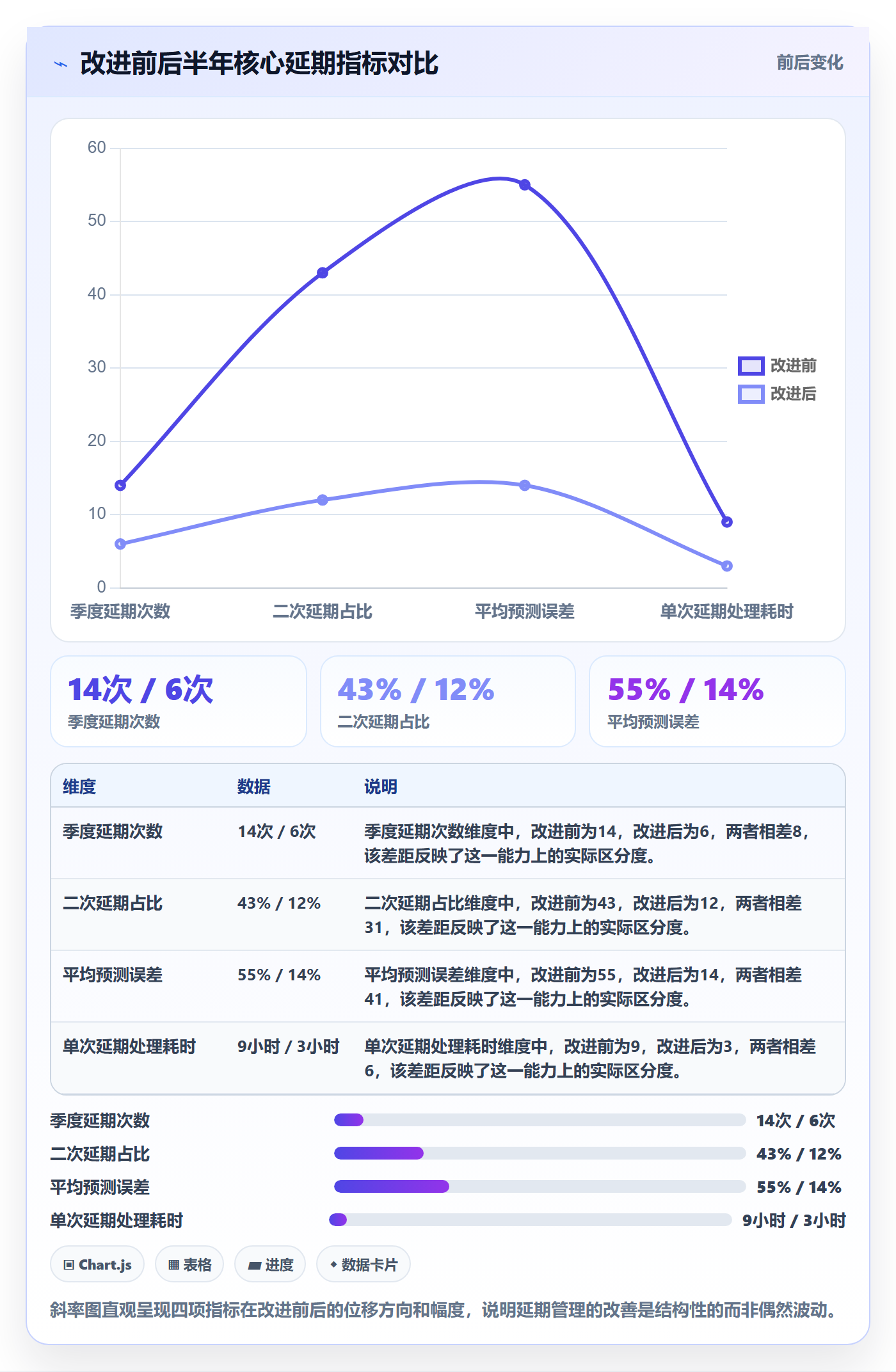 延期管理延期天数教程:项目经理协同管理,避坑指南