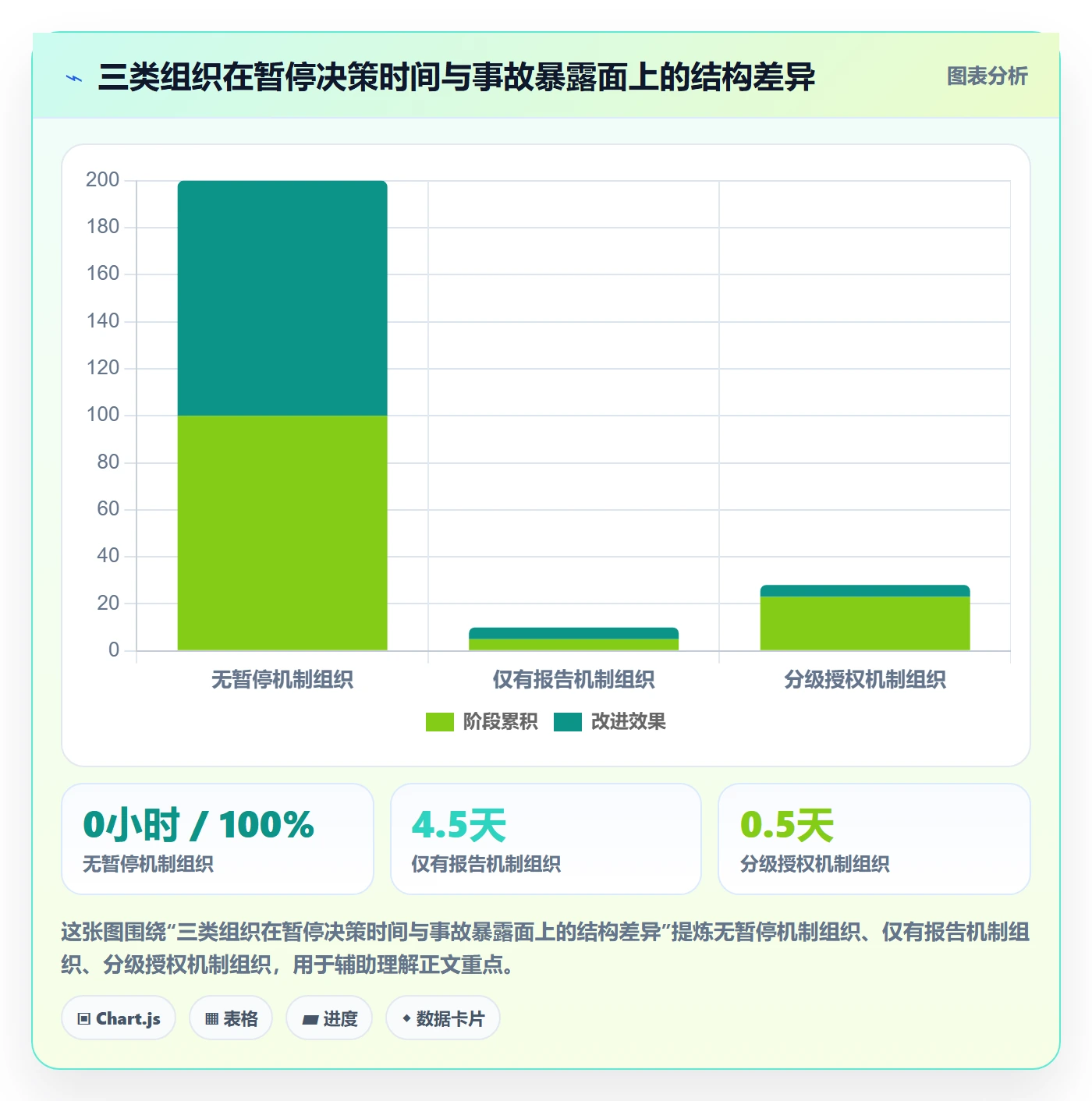 暂停管理指南:管理层如何做好任务执行,风险控制全流程