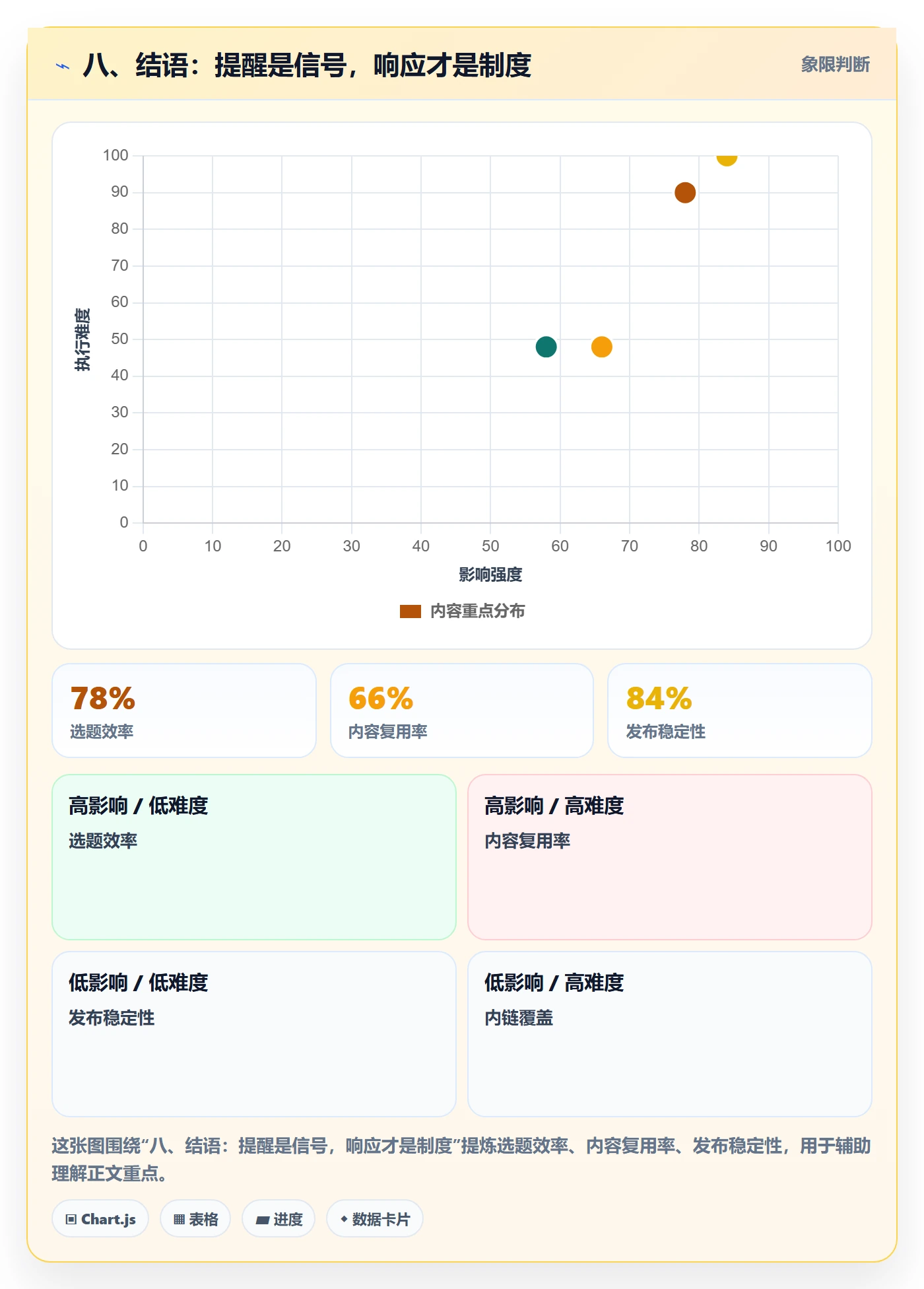 八、结语:提醒是信号,响应才是制度