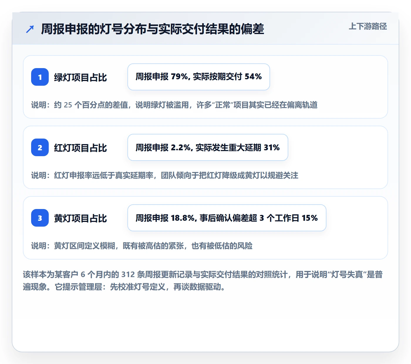 目标进度管理指南：管理层如何做好项目目标，实操方法全流程