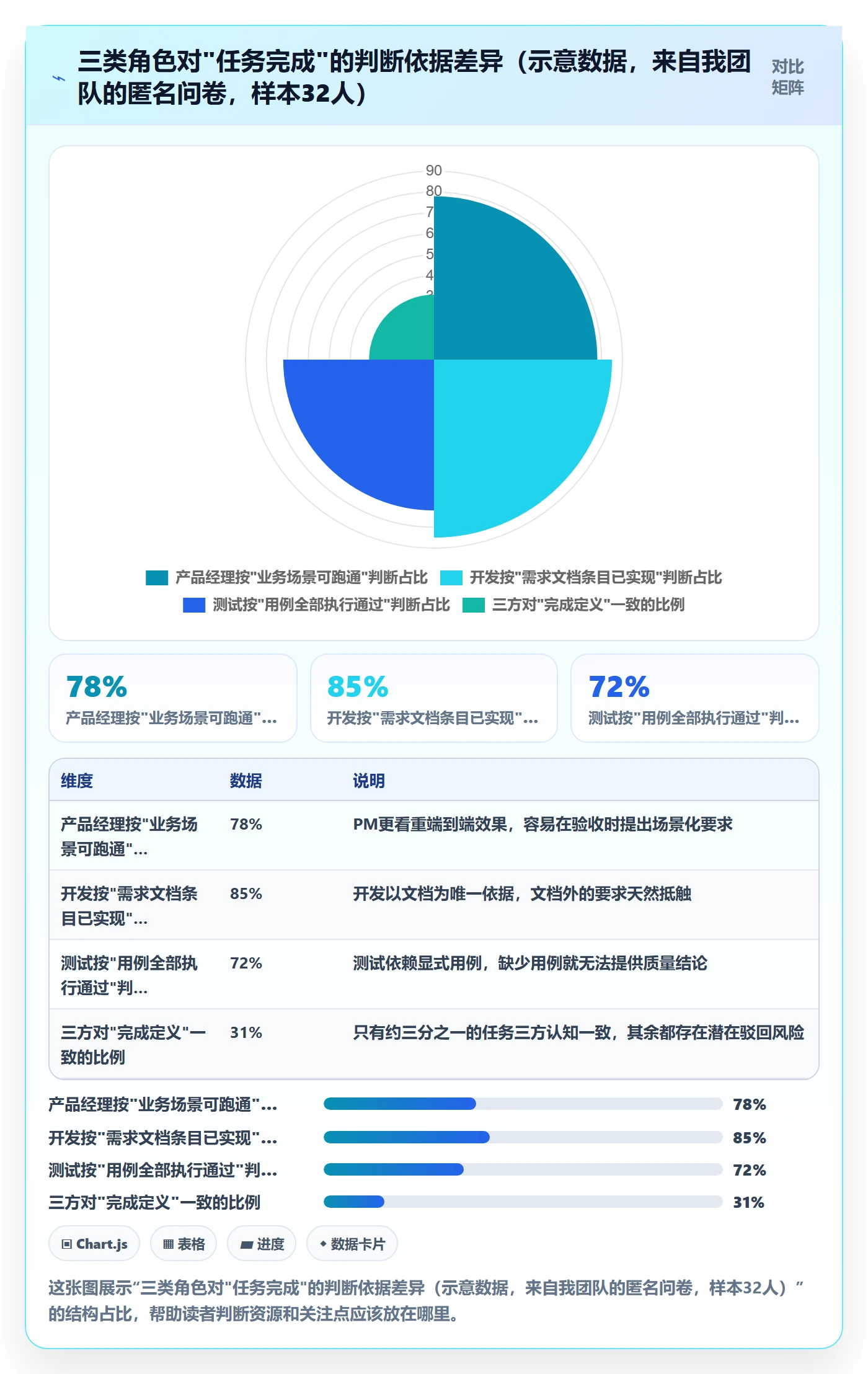 驳回管理指南：产品经理如何做好任务验收，最佳实践全流程