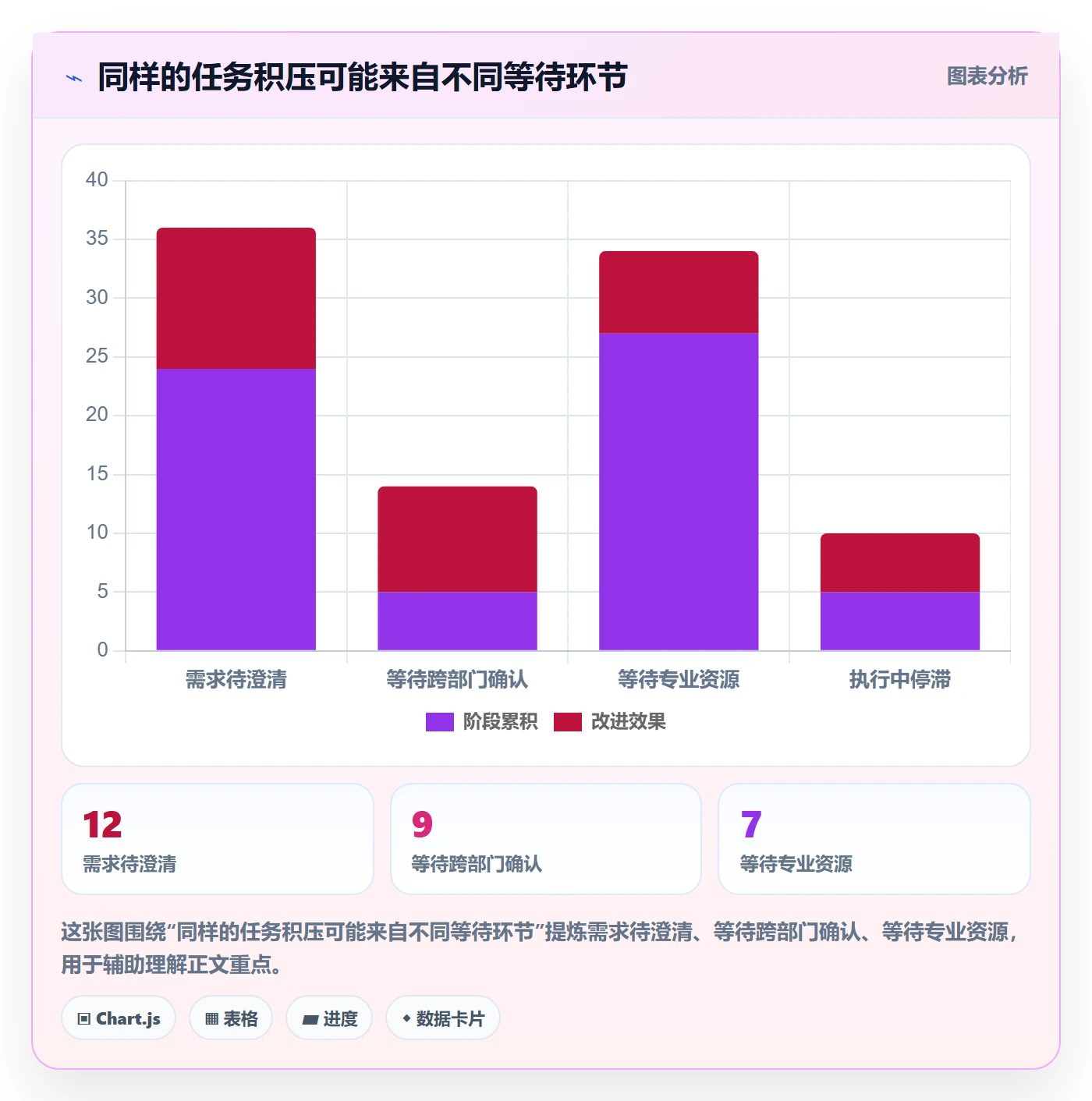 看板如何做好Kanban？管理层落地方案与操作步骤