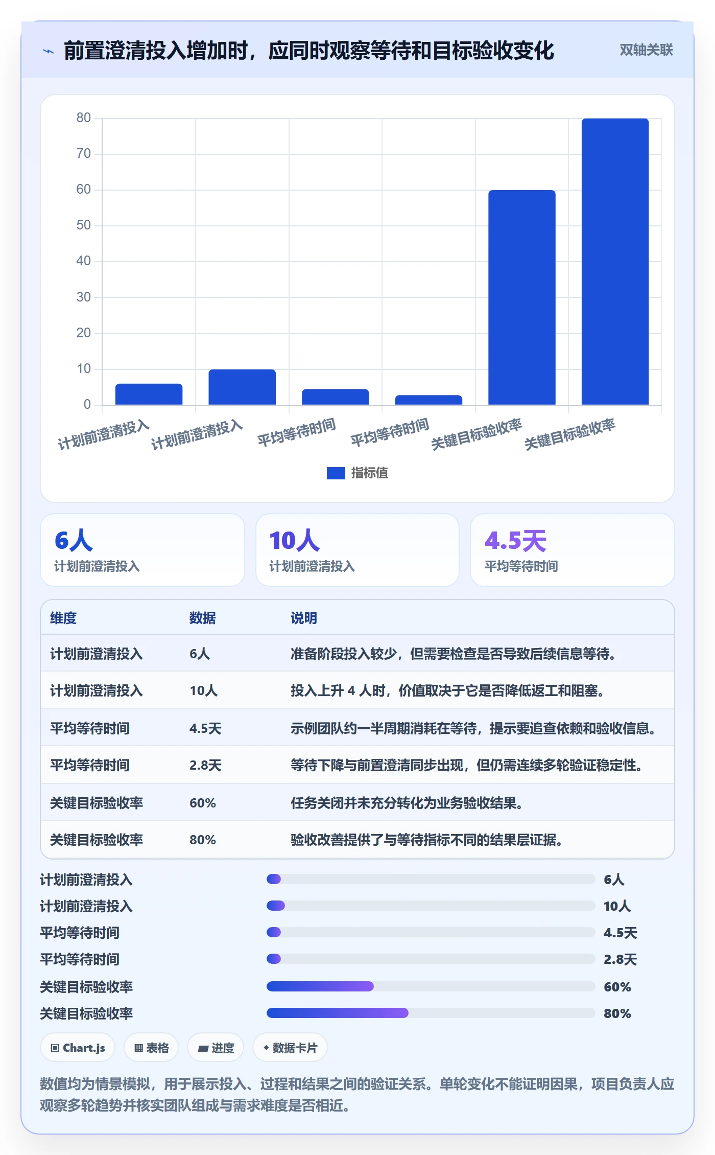 迭代最佳实践：项目负责人敏捷项目最佳实践，常见问题