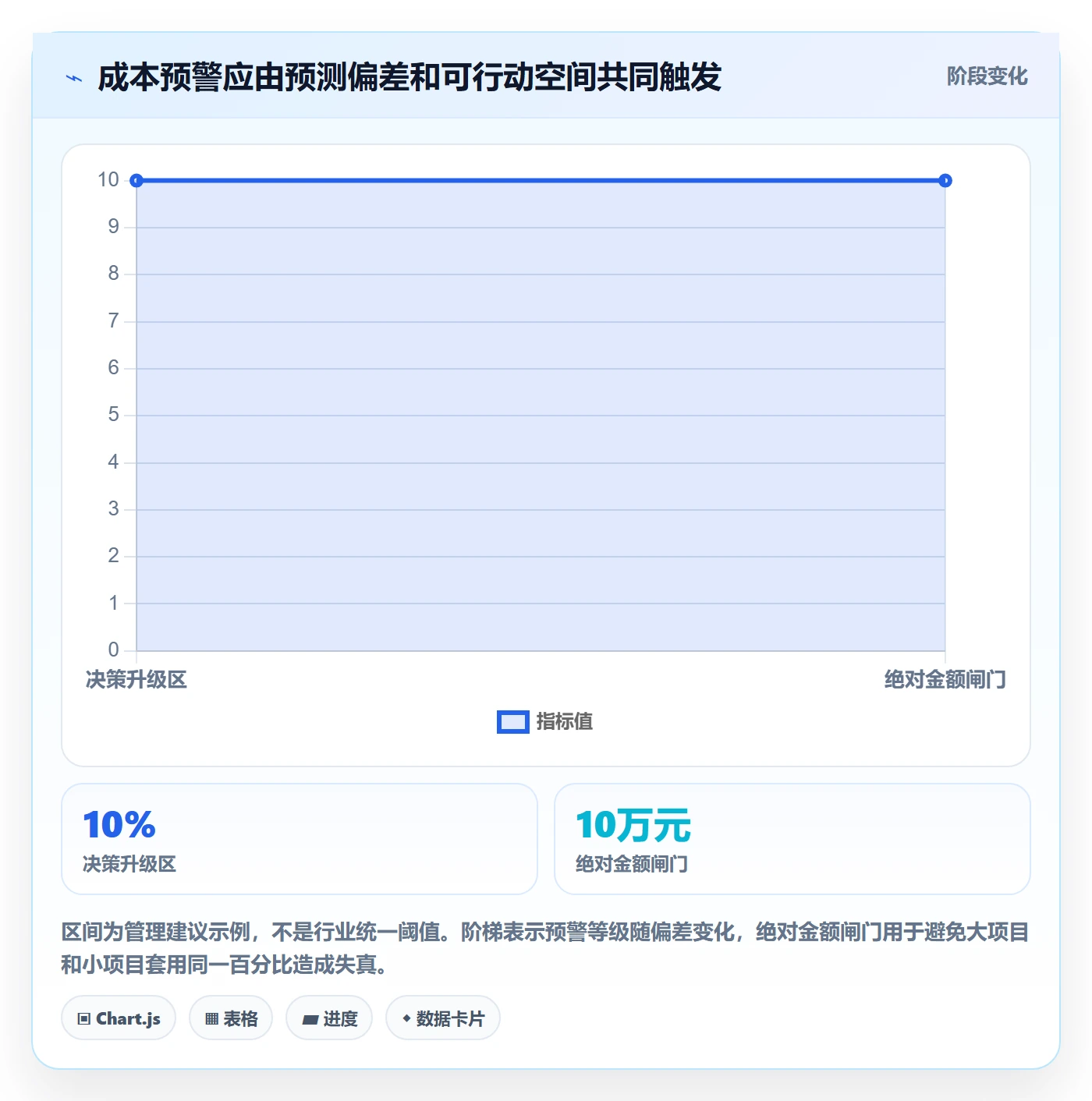 实际成本怎么做?产品经理风险控制:成本管理从0到1