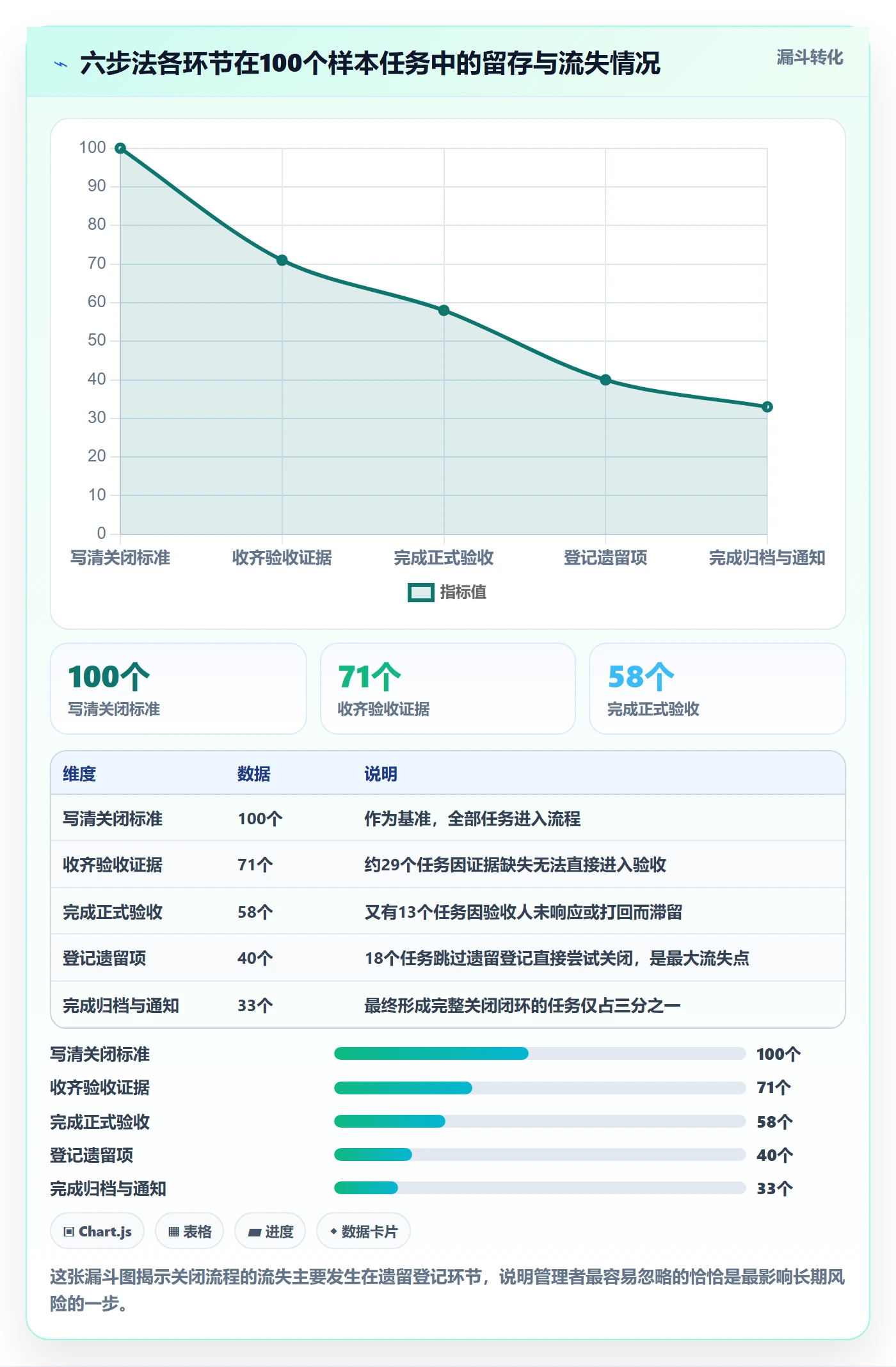 关闭最佳实践:企业管理者任务执行入门指南,常见问题