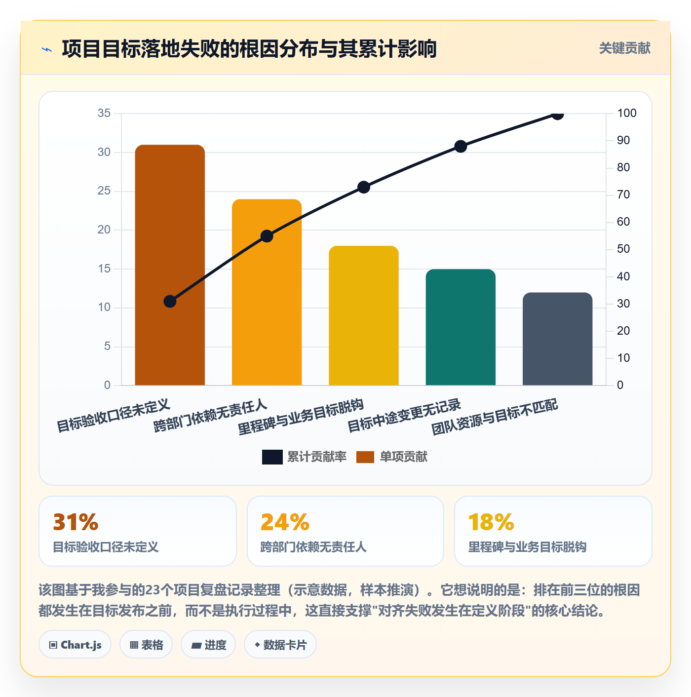 目标对齐流程与规范：企业管理者项目目标落地方案关键指标