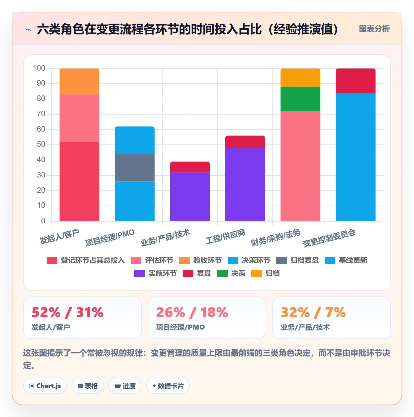 范围变更管理指南：项目经理如何做好项目范围，协同管理全流程