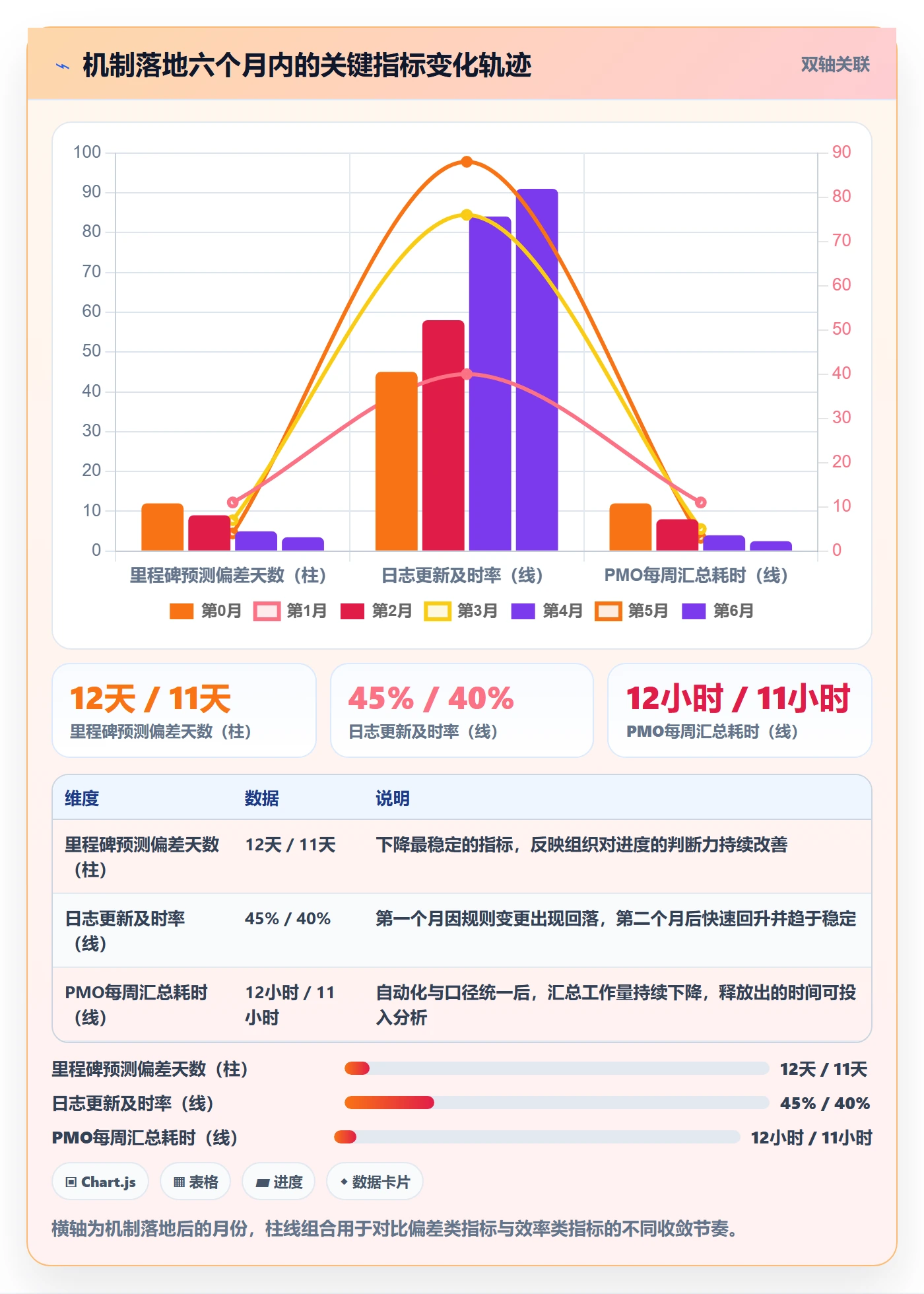 进度日志流程与规范：PMO进度跟踪实操方法关键指标