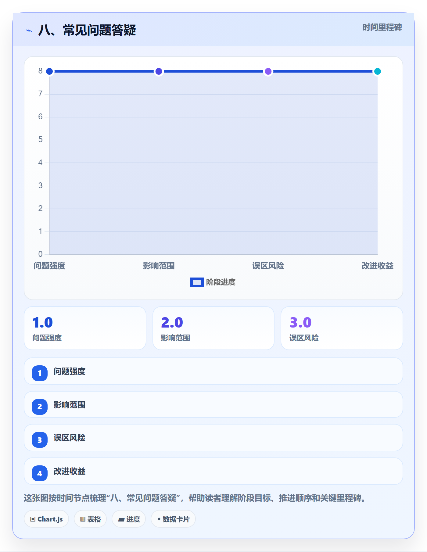 八、常见问题答疑