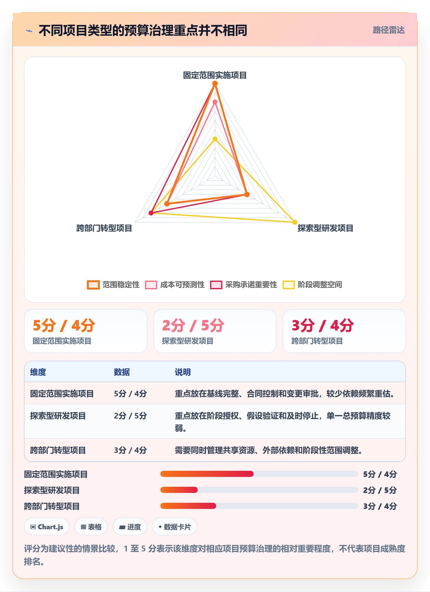 预算管理项目预算全流程:PMO落地方案与一文讲清