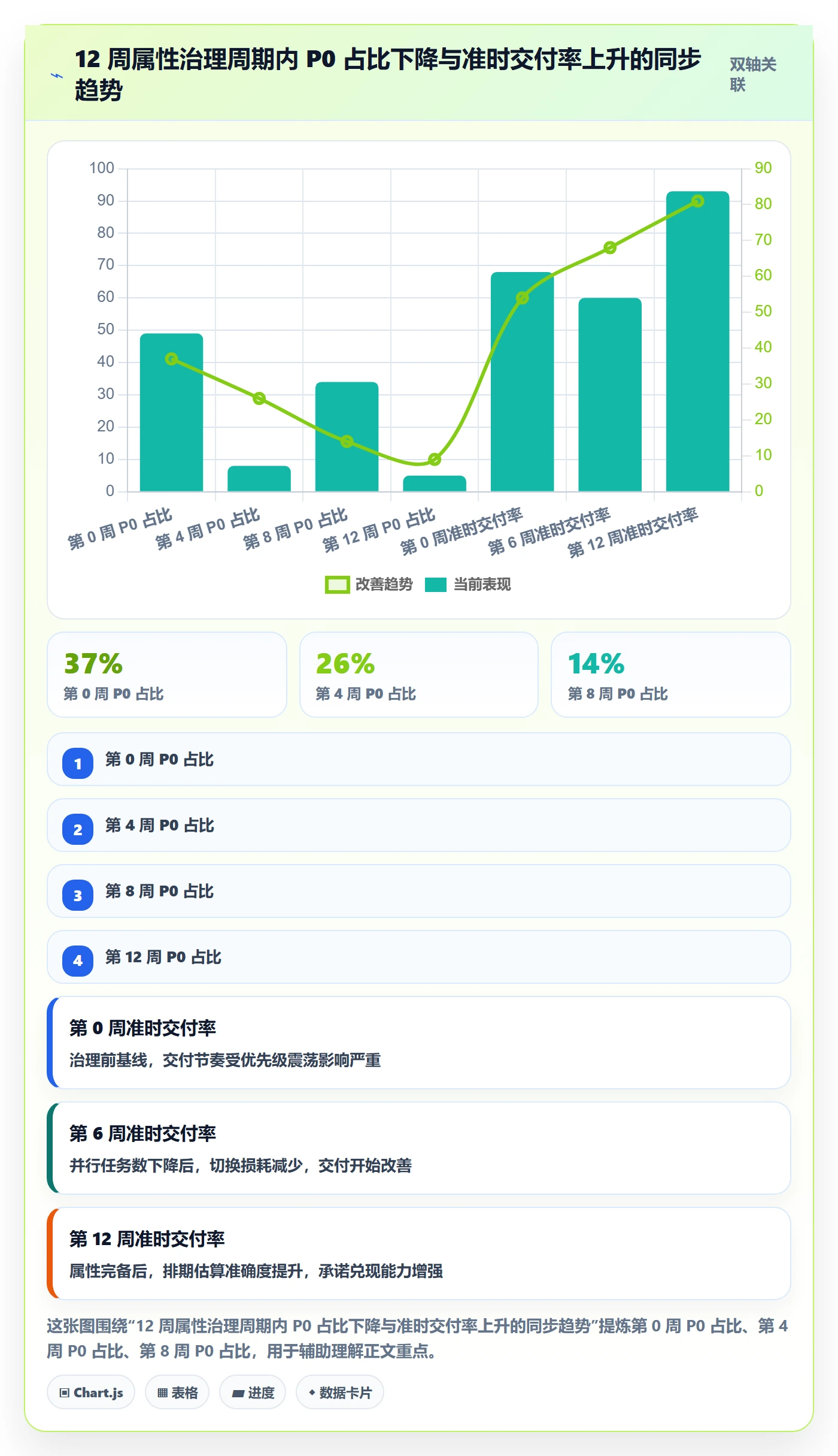 优先级管理指南:项目经理如何做好任务属性,实操方法全流程