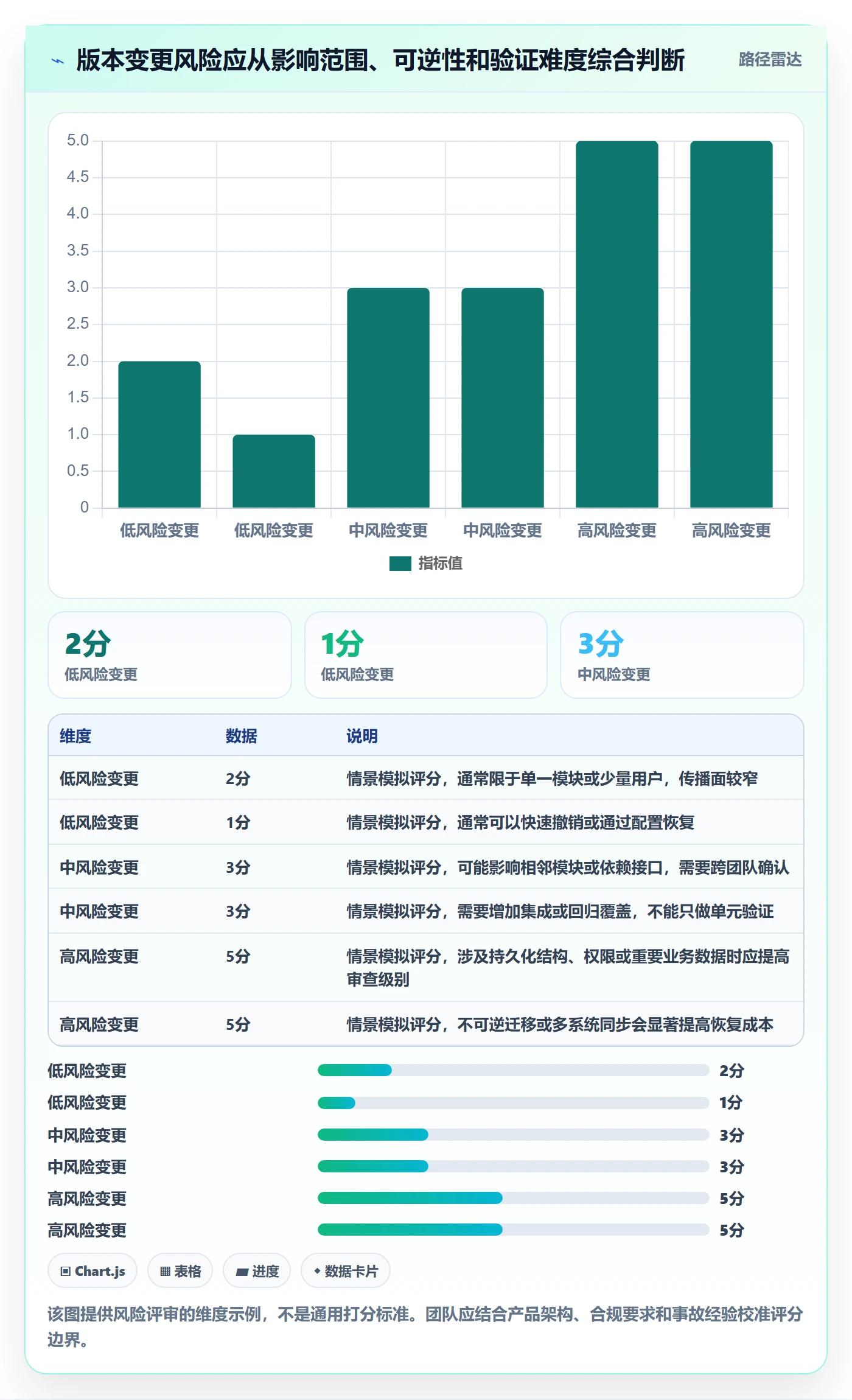 版本内容管理方法大全:研发团队版本管理制度设计落地清单