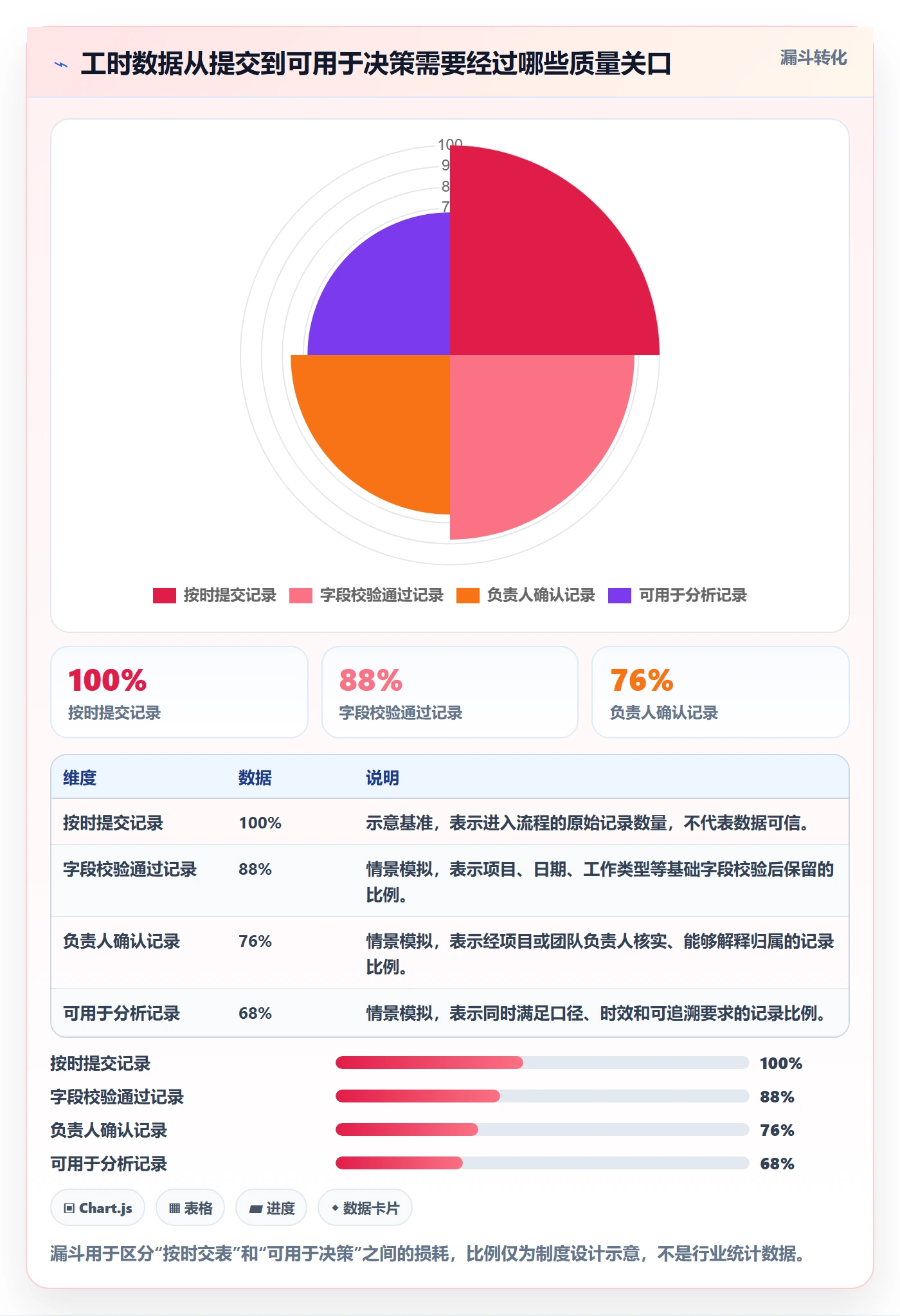 周报工时最佳实践：PMO工时表制度设计，常见问题