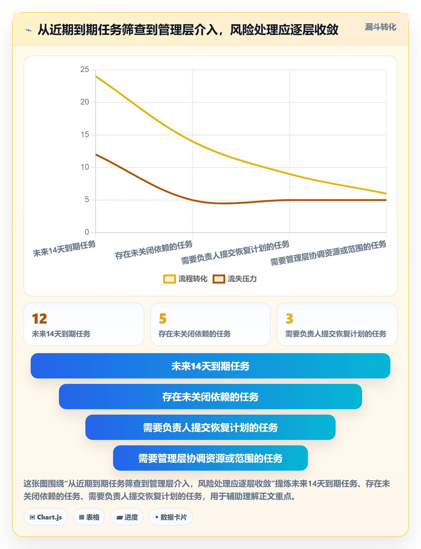 日历视图如何做好截止日期?管理层数据分析与操作步骤