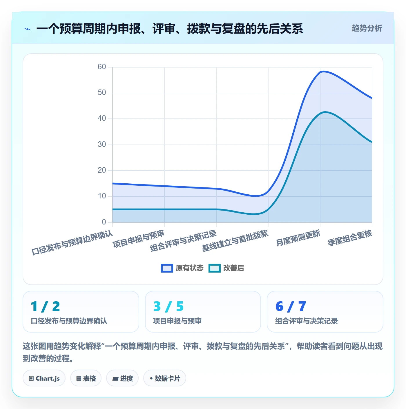 预算管理如何做好预算分配?PMO落地方案与操作步骤