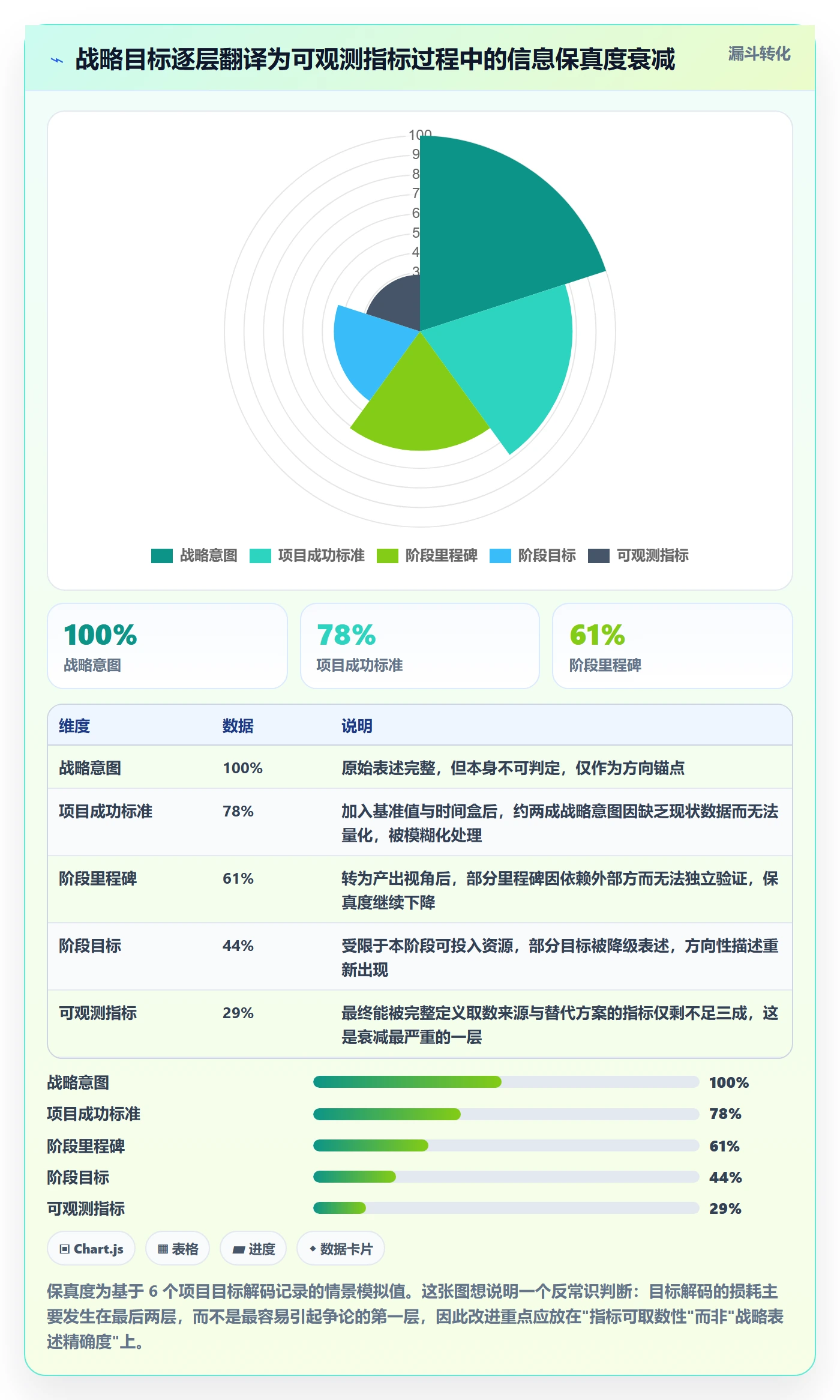 阶段目标管理指南:PMO如何做好项目目标,数据分析全流程
