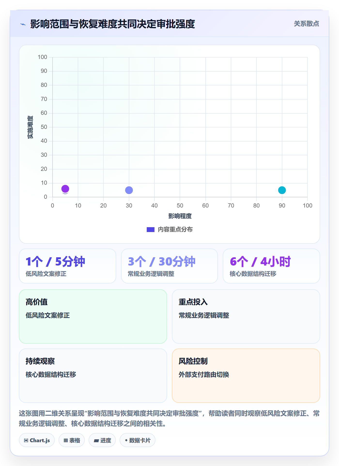 发布管理发布审批教程：研发团队落地方案，避坑指南