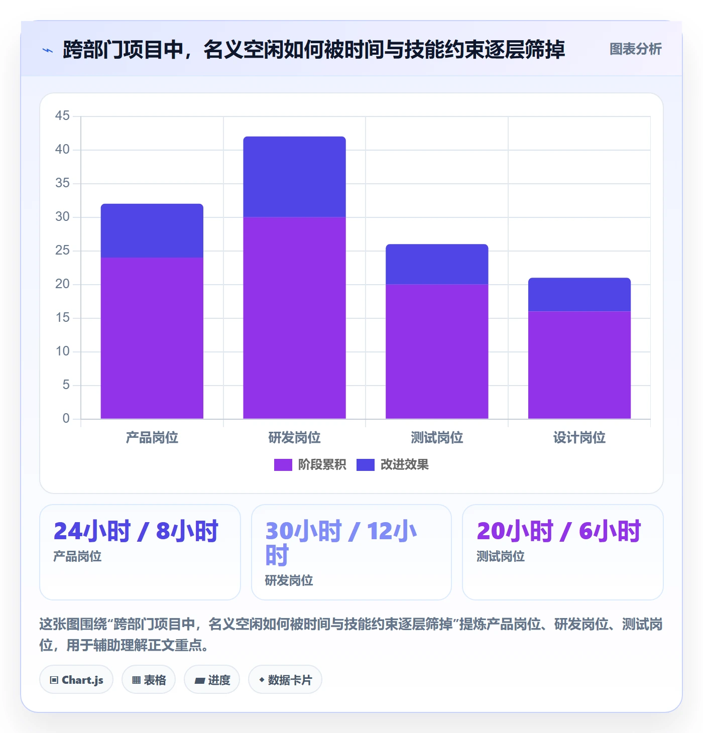 资源负载空闲资源全流程:跨部门团队入门指南与一文讲清