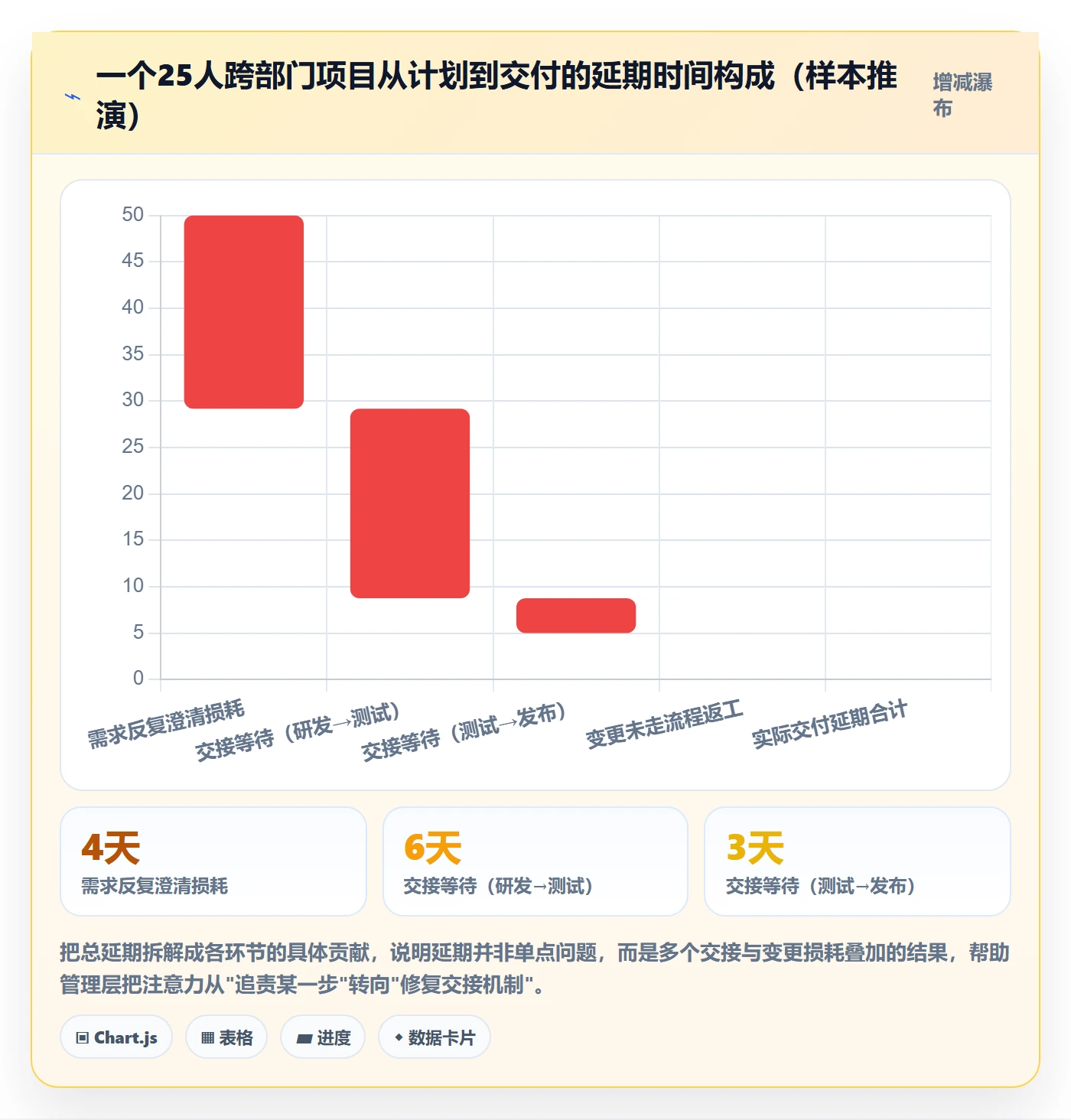项目进度怎么做？管理层流程优化：进度管理从0到1