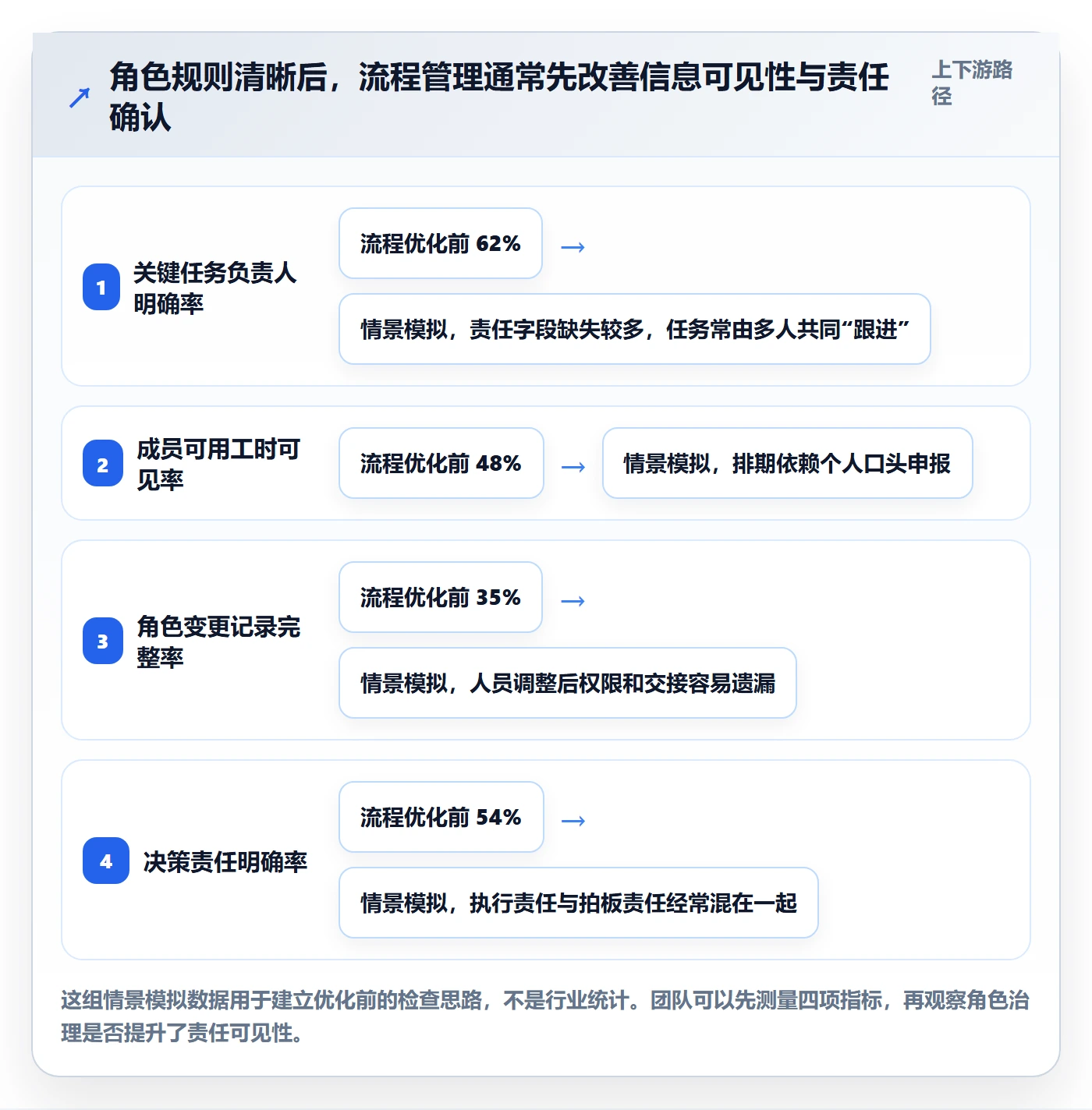 资源管理如何做好角色？项目成员流程优化与操作步骤