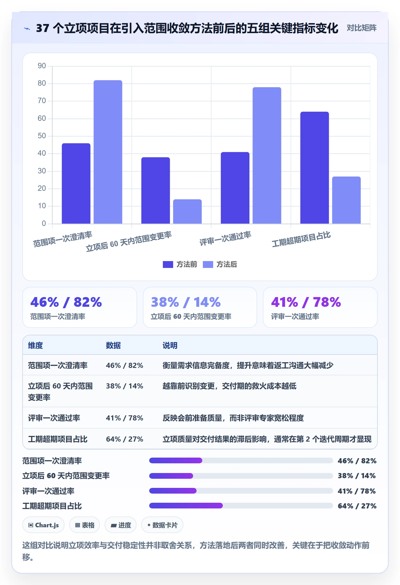 项目范围实操方法：项目负责人提升项目立项效率的风险控制方法与模板