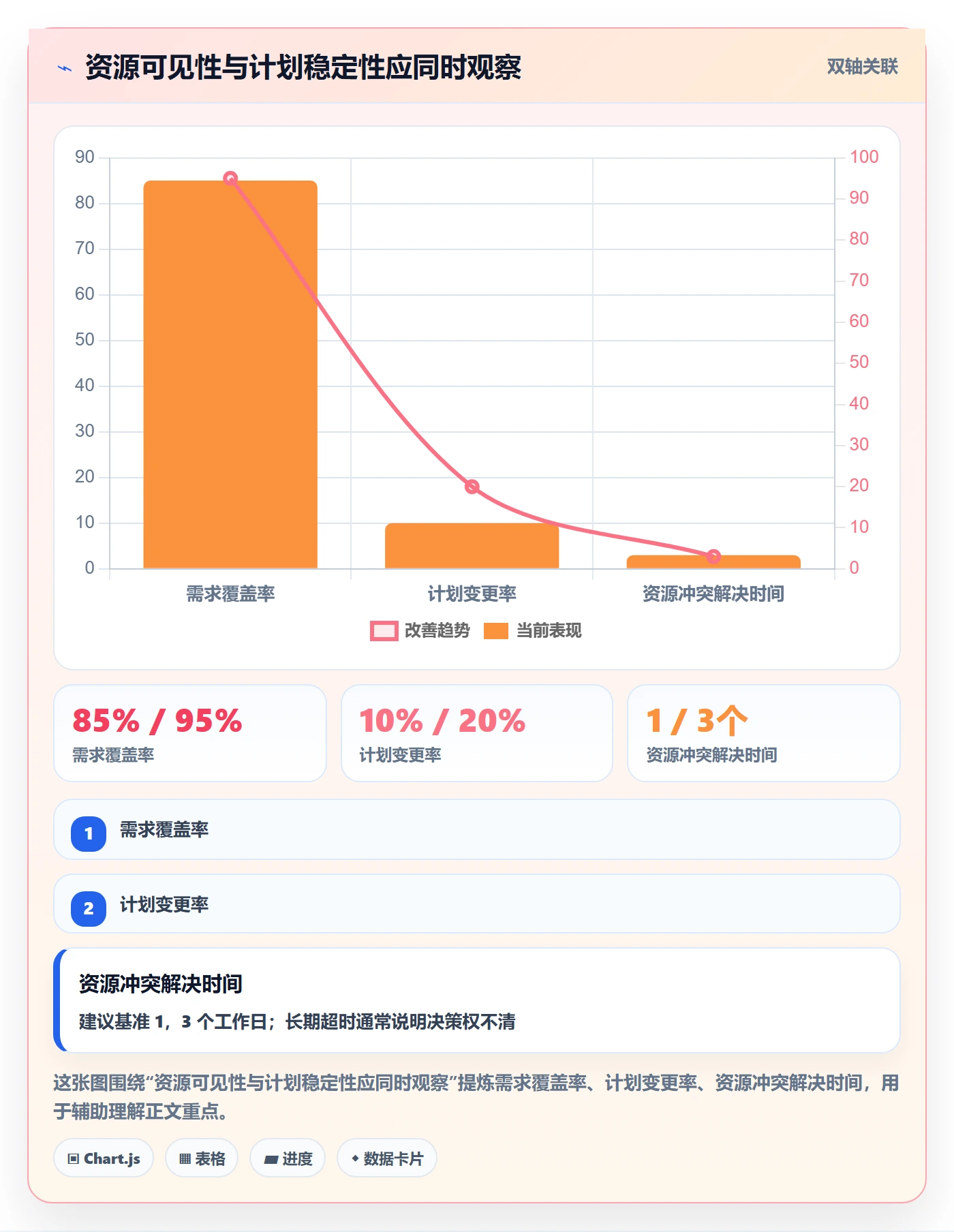 团队流程与规范：管理层资源管理最佳实践关键指标