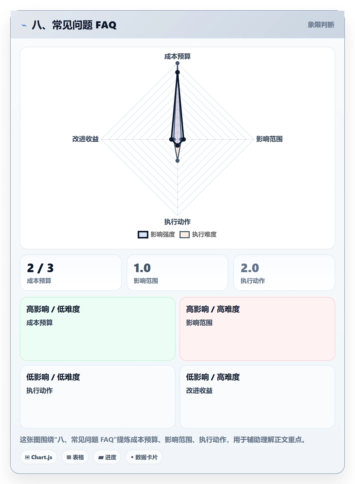 八、常见问题 FAQ
